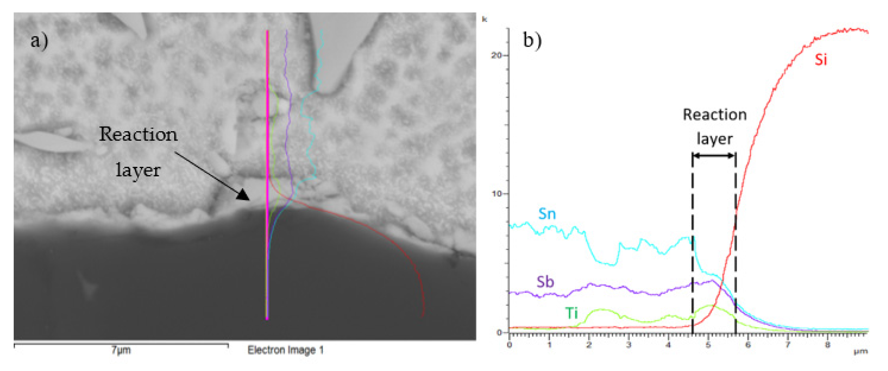 Materials 14 06369 g020 550