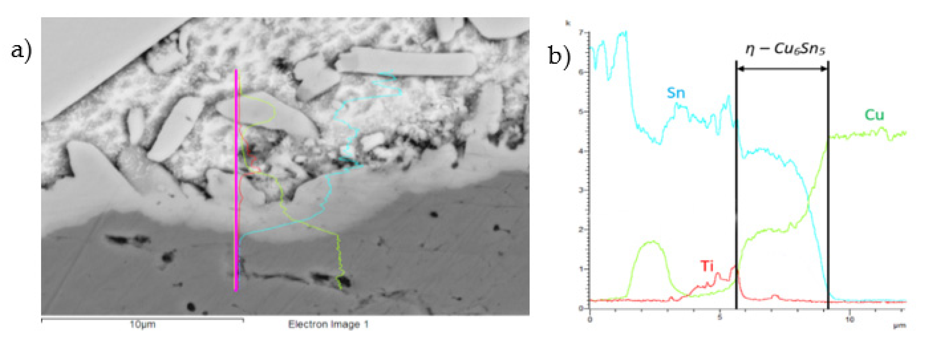 Materials 14 06369 g023 550