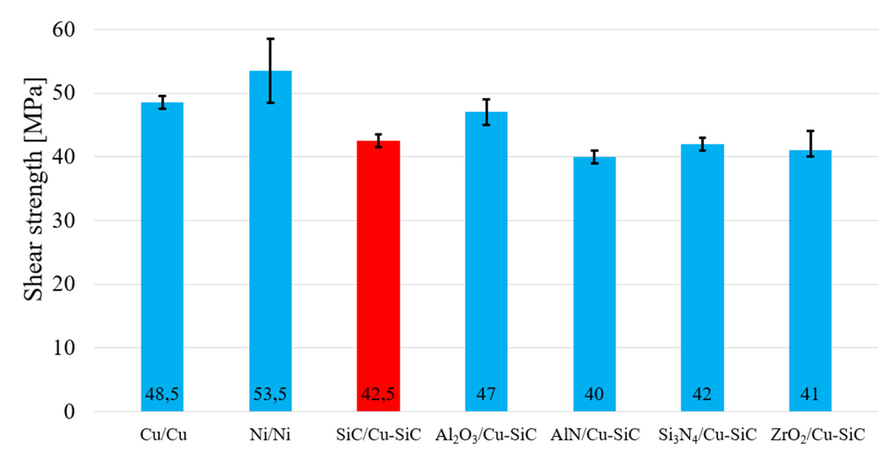 Materials 14 06369 g024 550