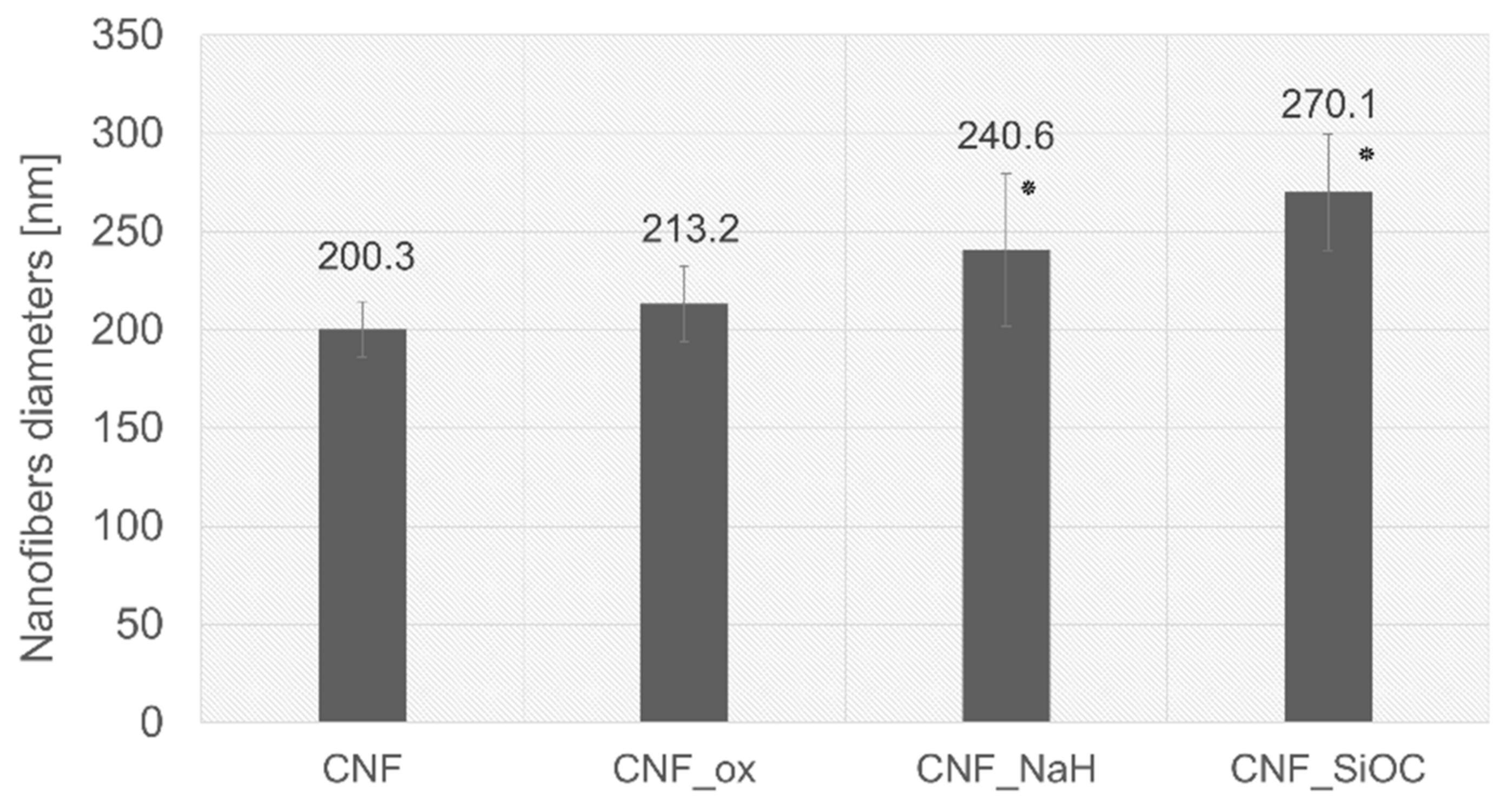 Materials 14 06370 g002 550