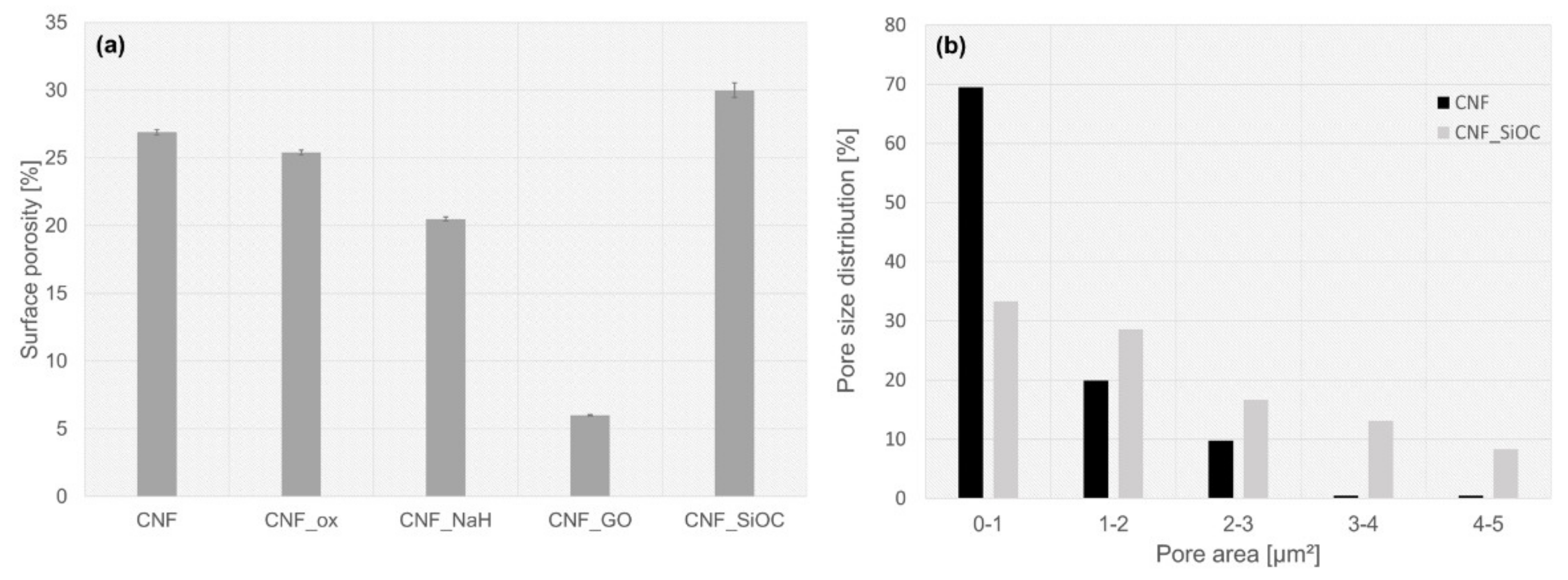 Materials 14 06370 g004 550