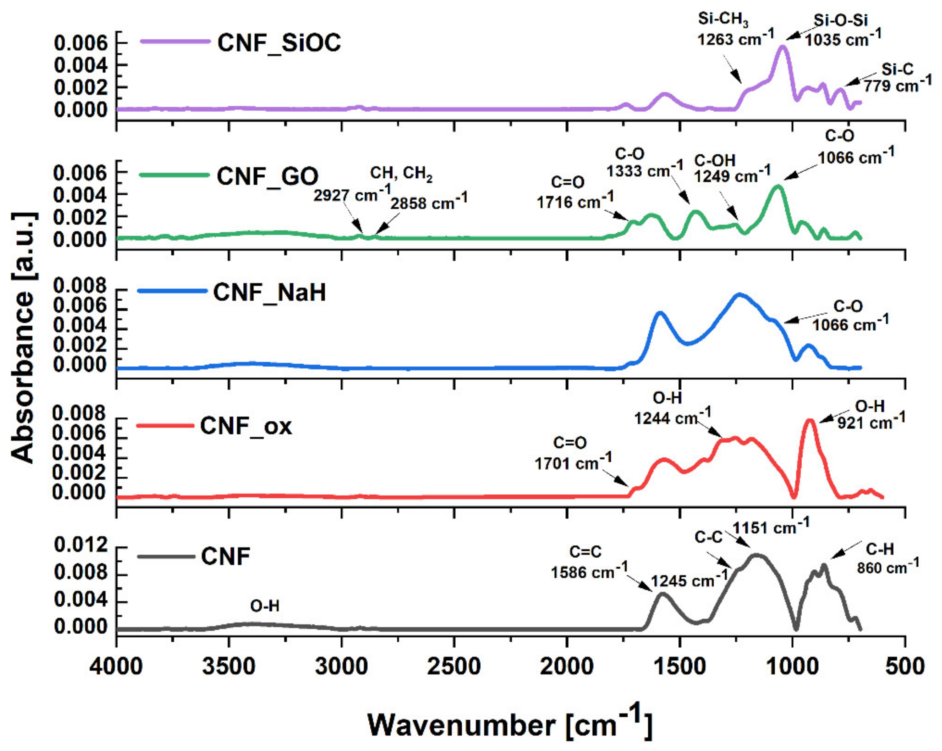 Materials 14 06370 g005 550