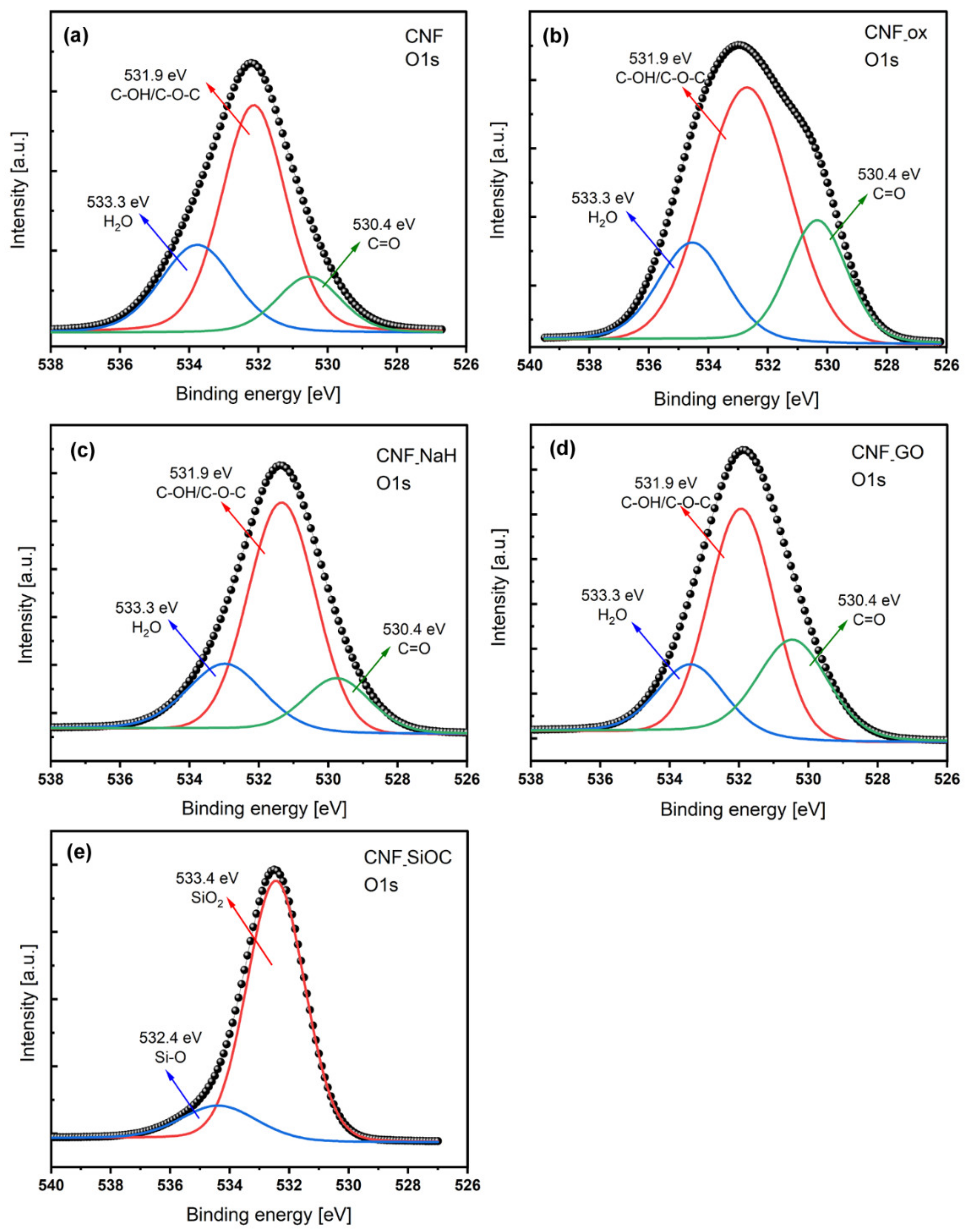 Materials 14 06370 g006 550