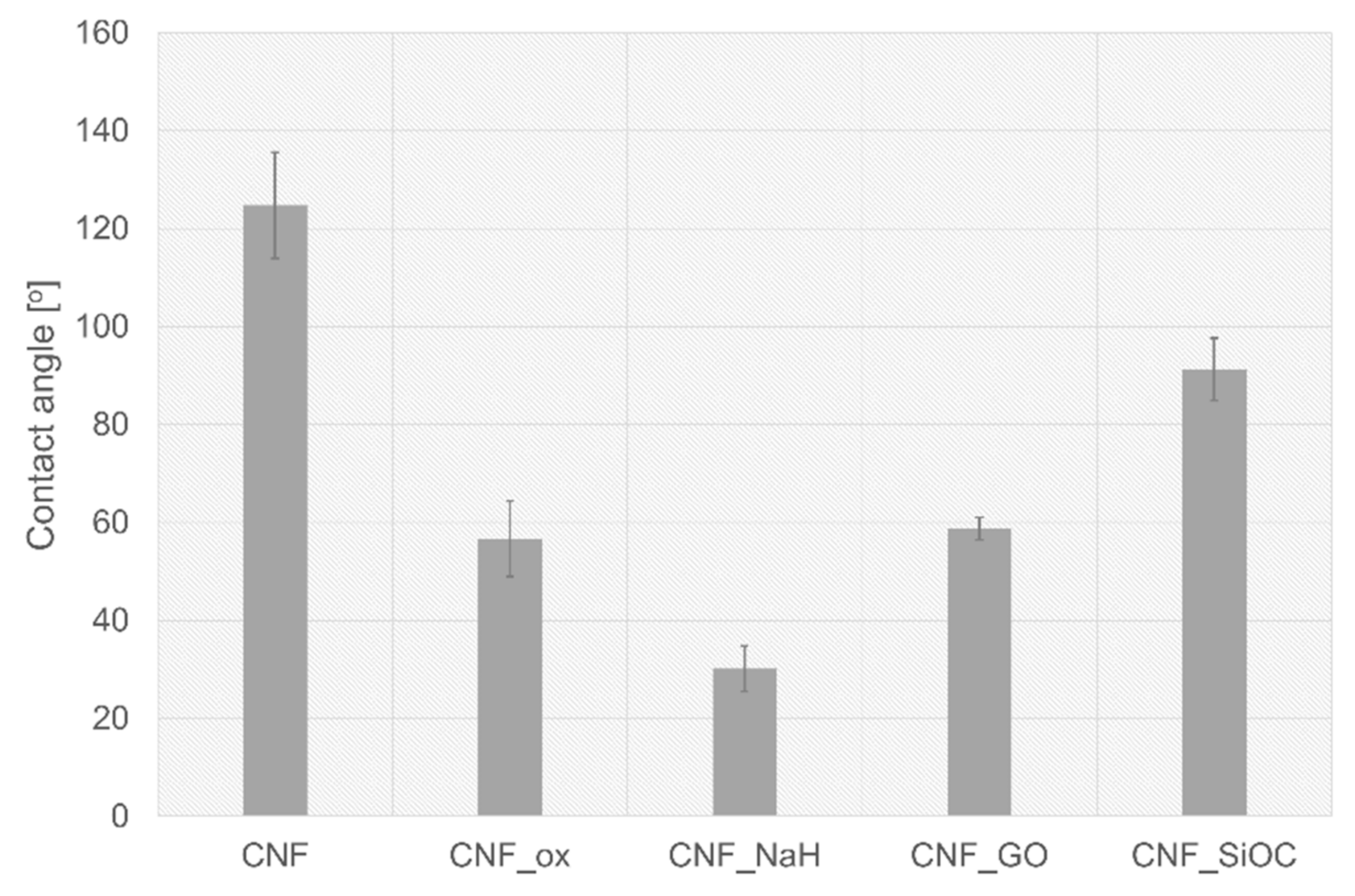 Materials 14 06370 g007 550