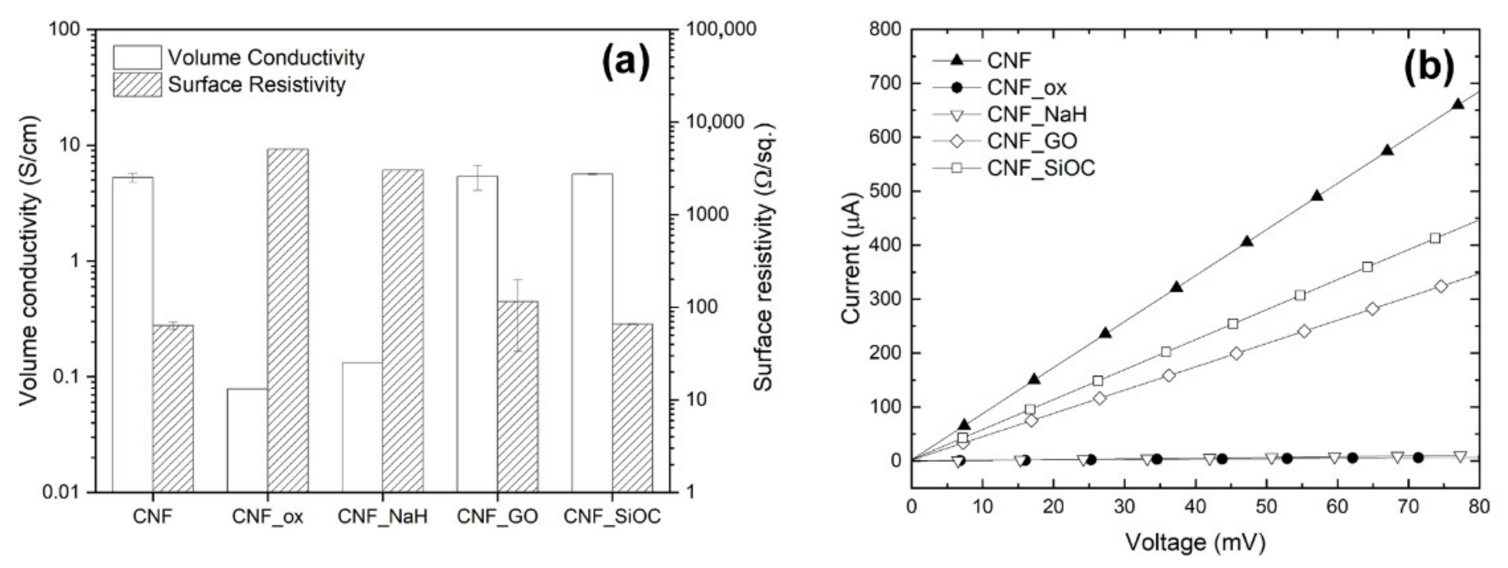 Materials 14 06370 g008 550