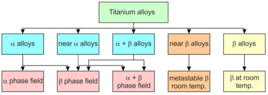 Single-Point Incremental Forming of Titanium and Titanium