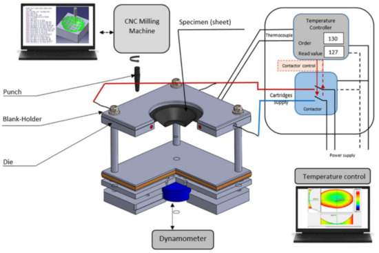 Single-Point Incremental Forming of Titanium and Titanium