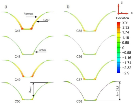 Single-Point Incremental Forming of Titanium and Titanium