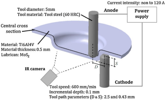 【受注生産品】 Single-Point Incremental Forming of Titanium and Titanium アイドル