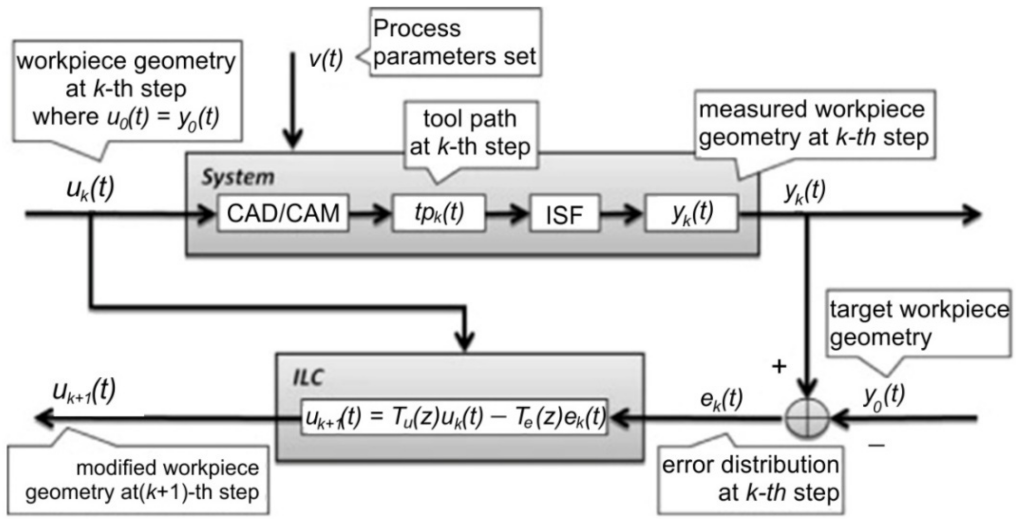 Materials 14 06372 g020