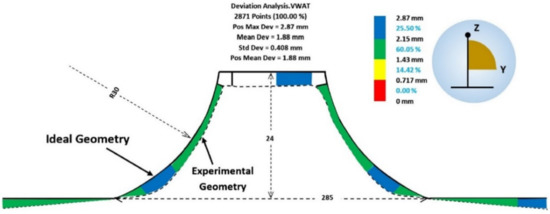 高評価のクリスマスプレゼント Single-Point Incremental Titanium and Titanium of Forming アイドル