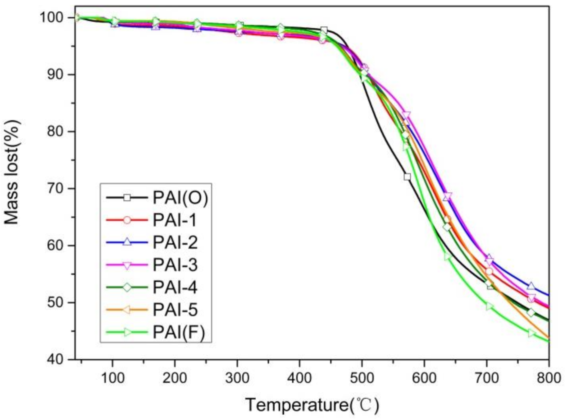 Materials 14 06376 g004