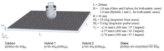 2 200mm x 300mm x 3mm Thick 100% -3K Tow Carbon Fiber Plates Plain... 