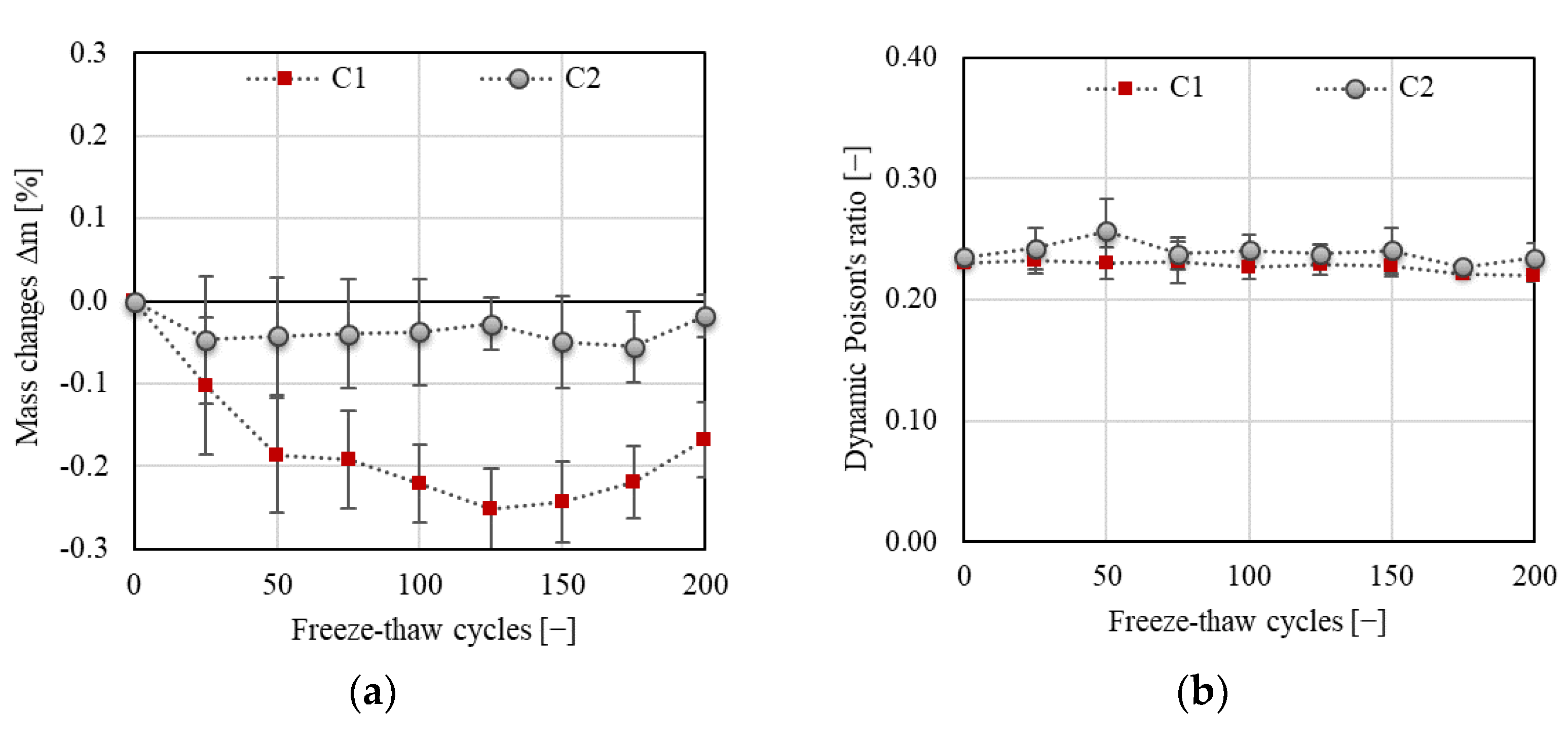 Materials 14 06378 g006