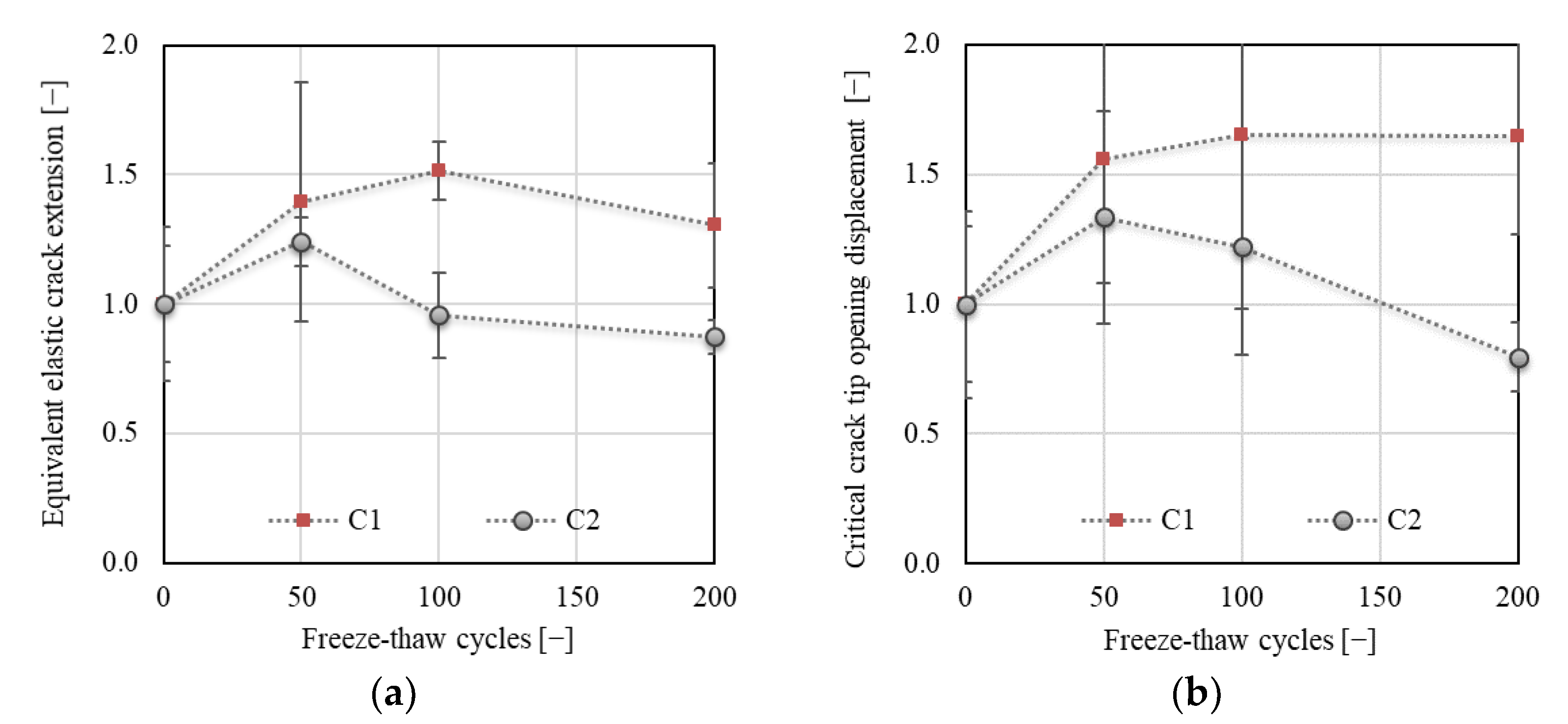 Materials 14 06378 g015