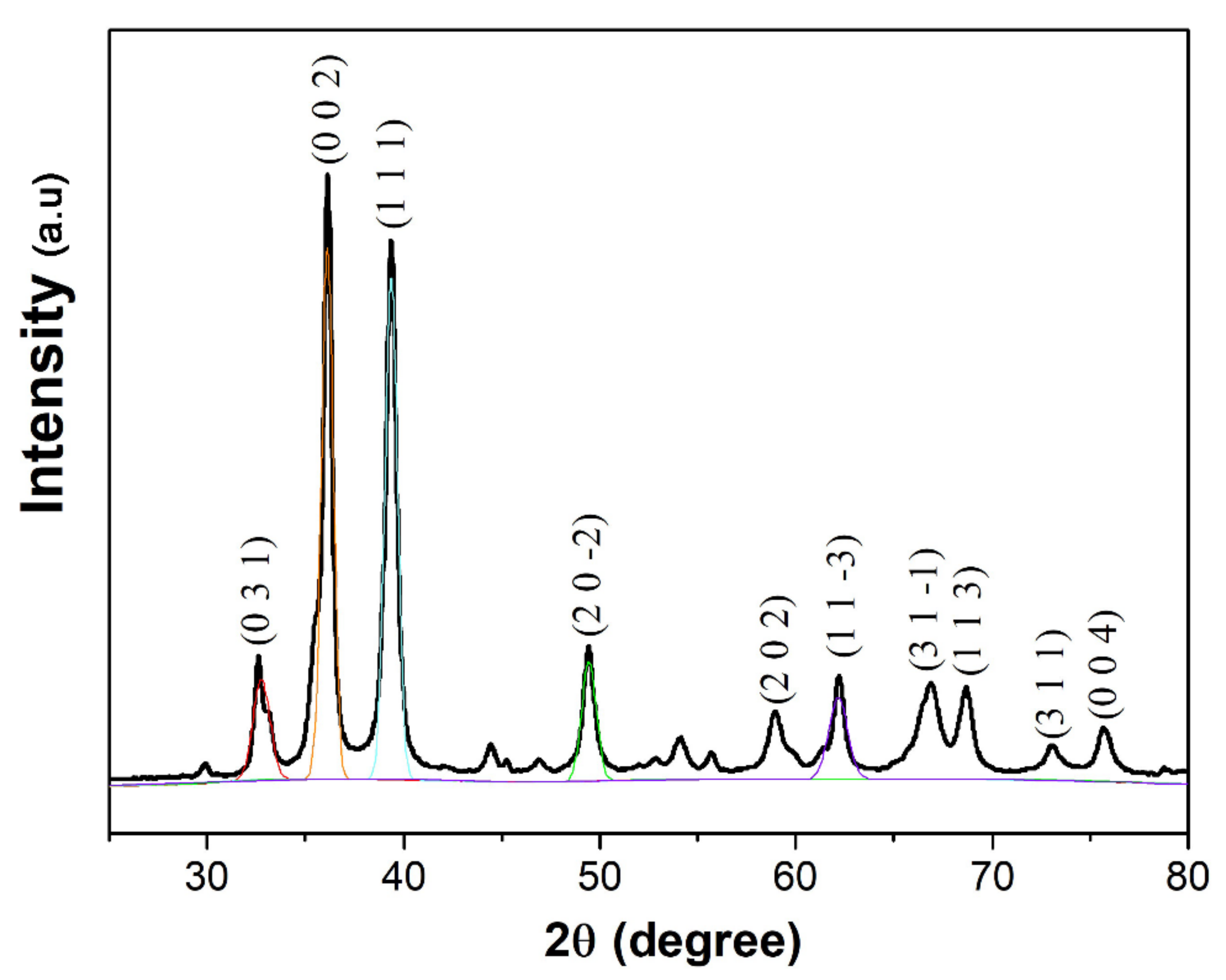 Materials 14 06379 g002 550