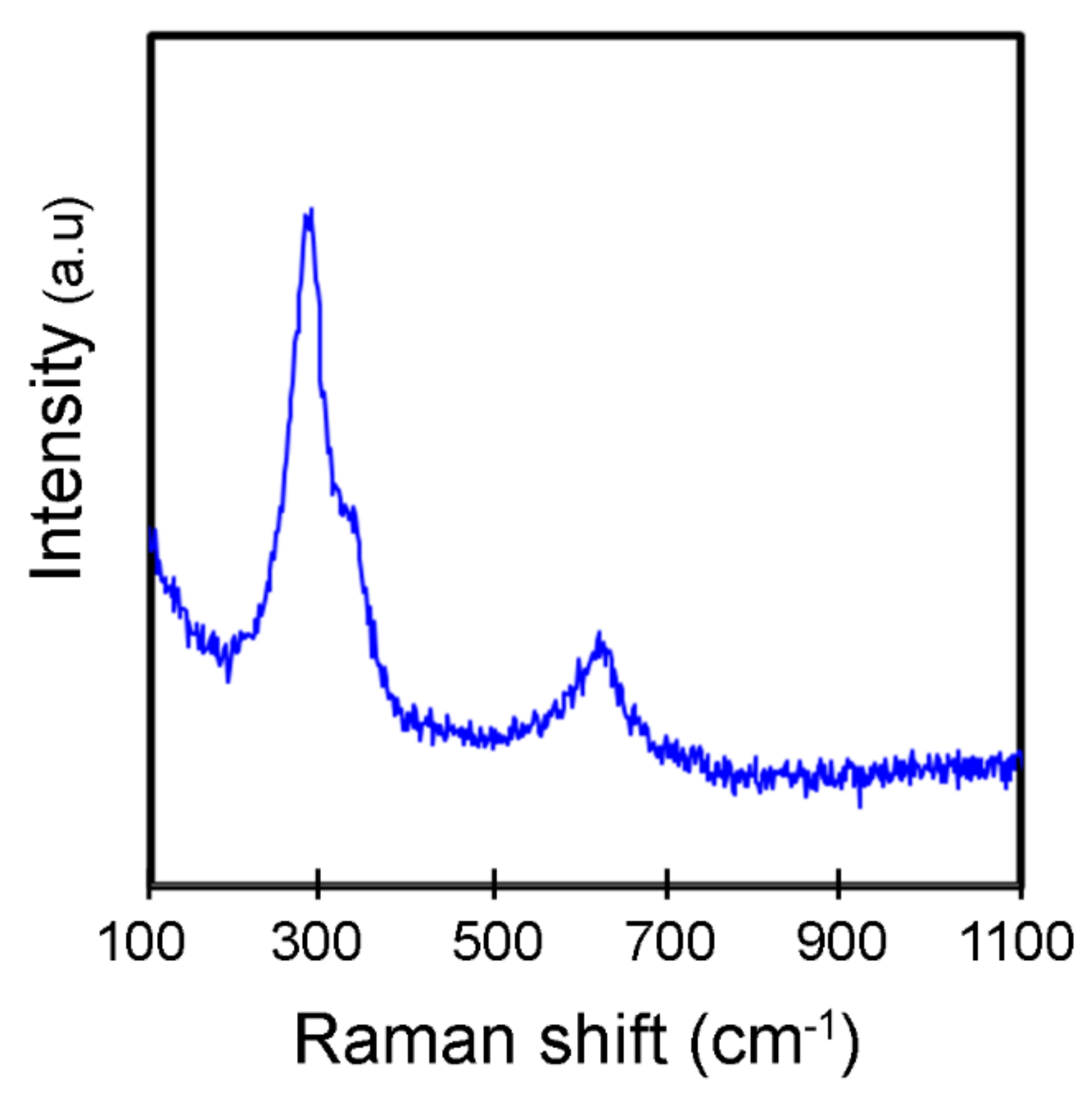 Materials 14 06379 g003 550