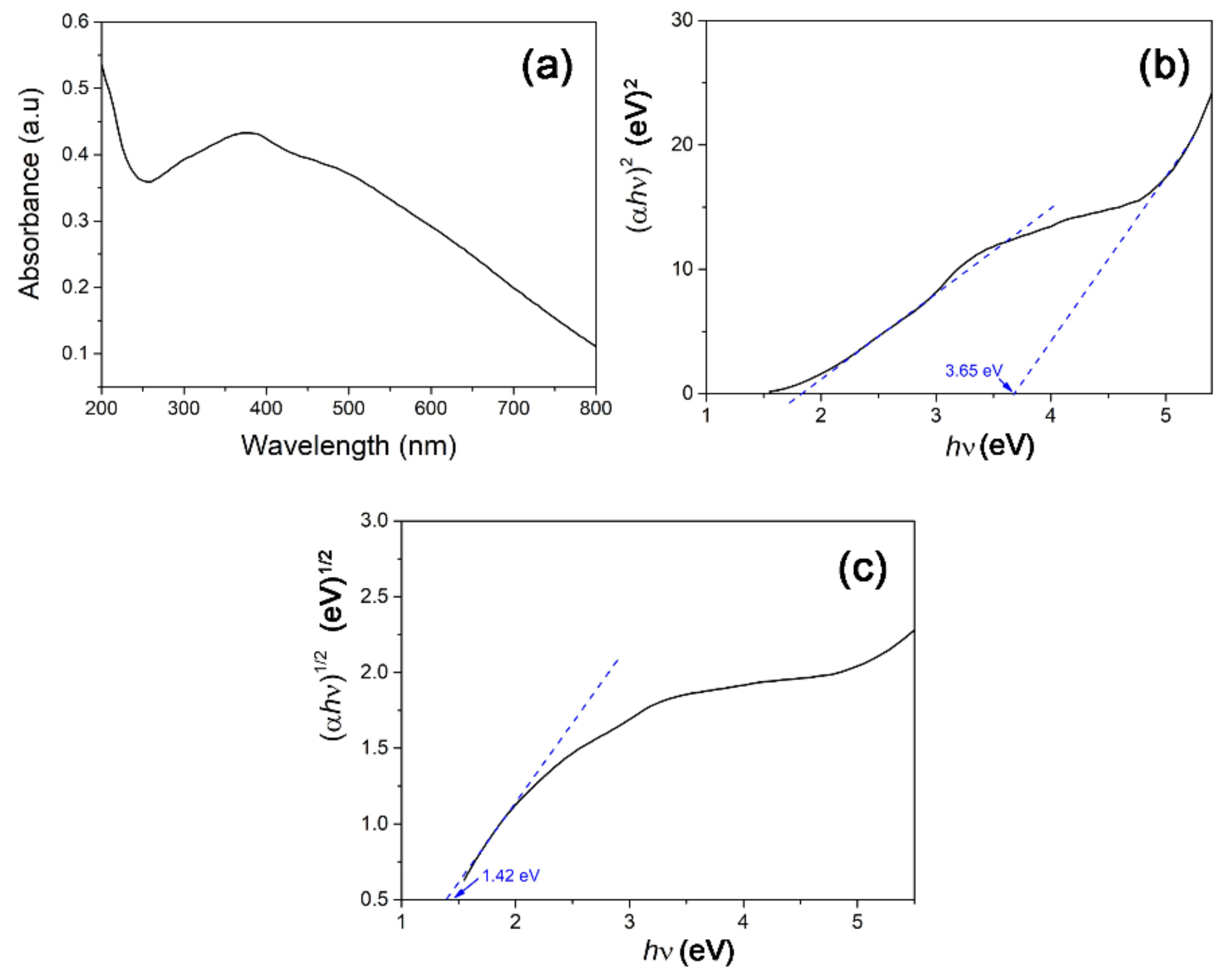 Materials 14 06379 g005 550