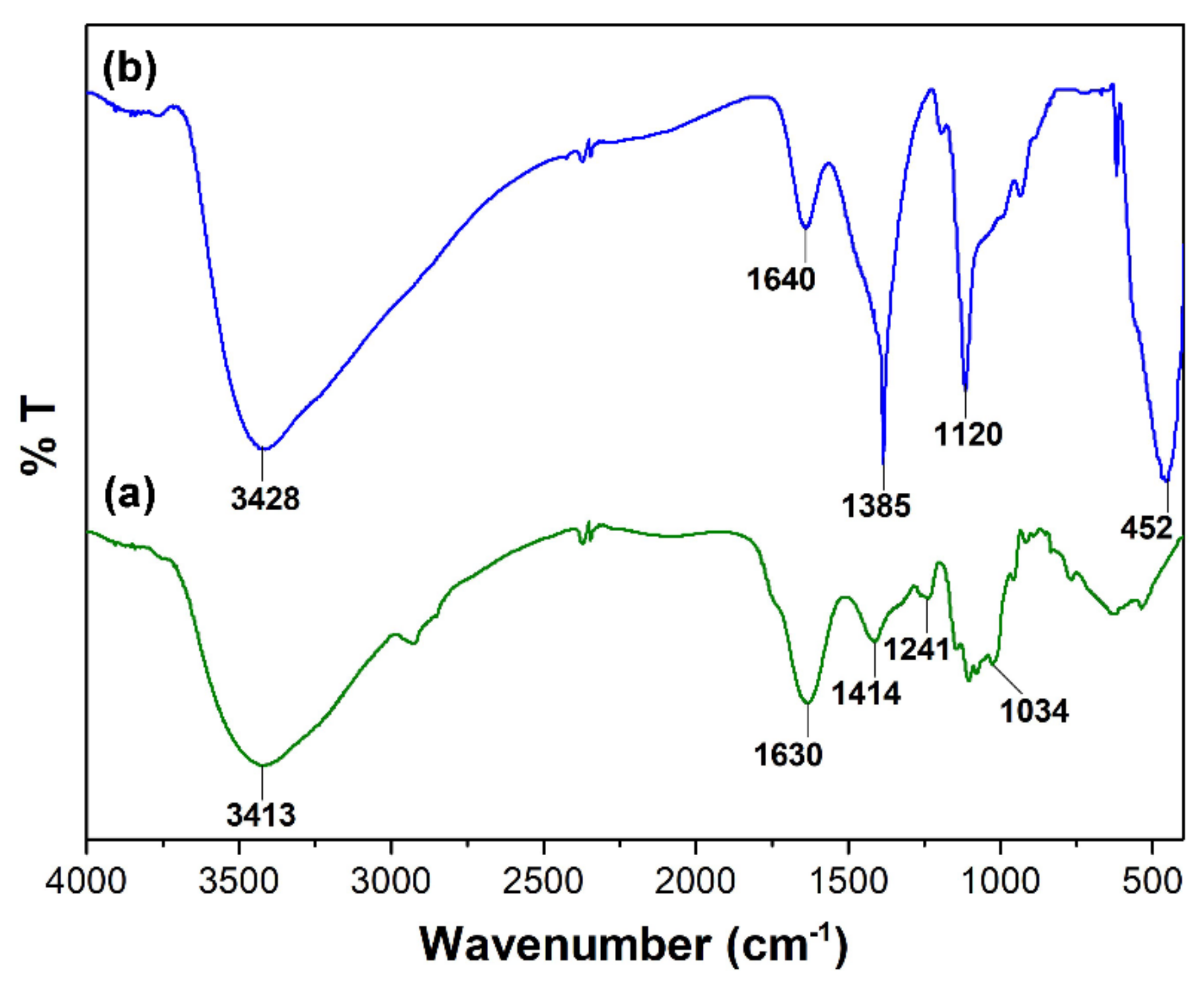 Materials 14 06379 g008 550