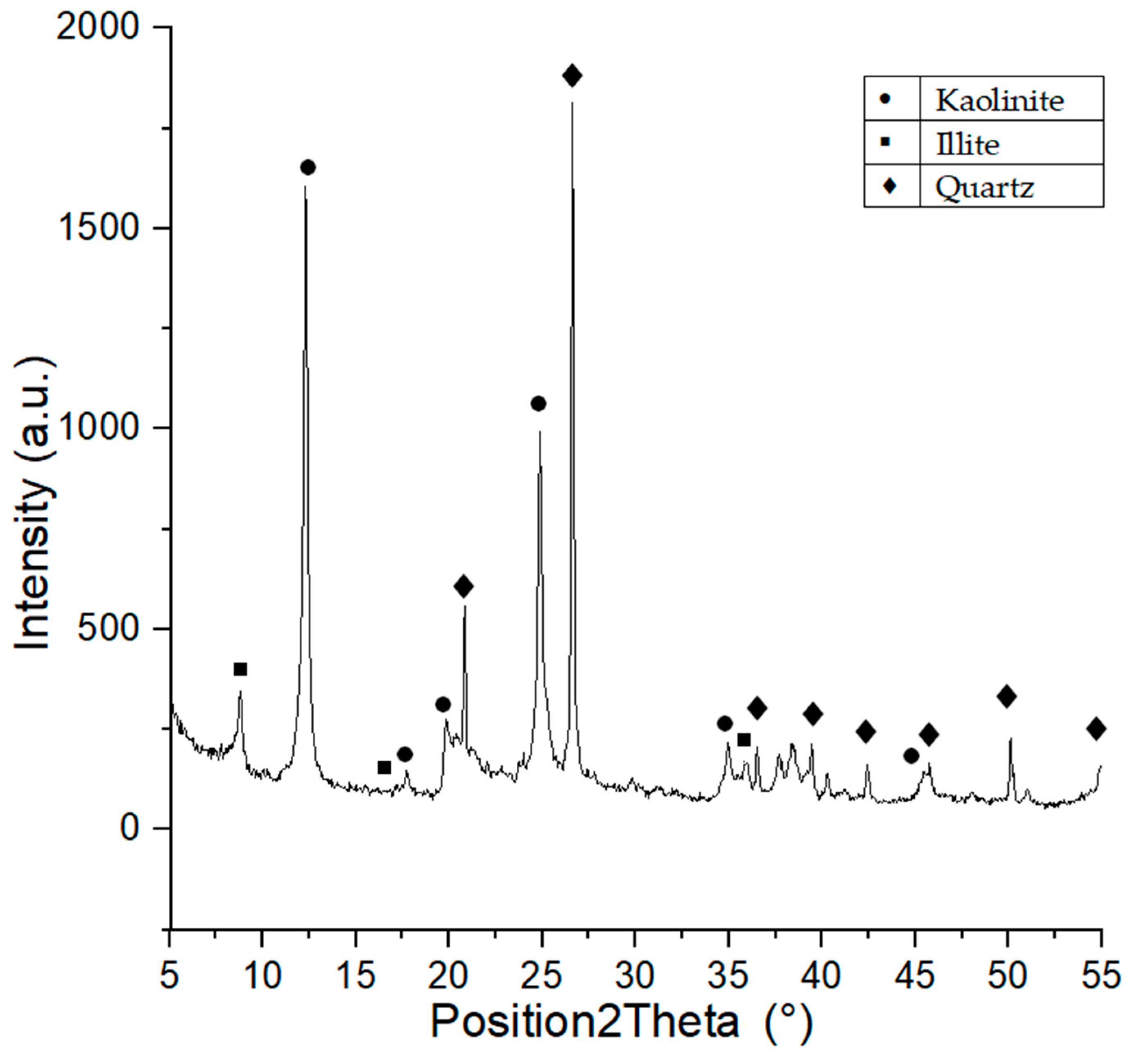Materials 14 06380 g001