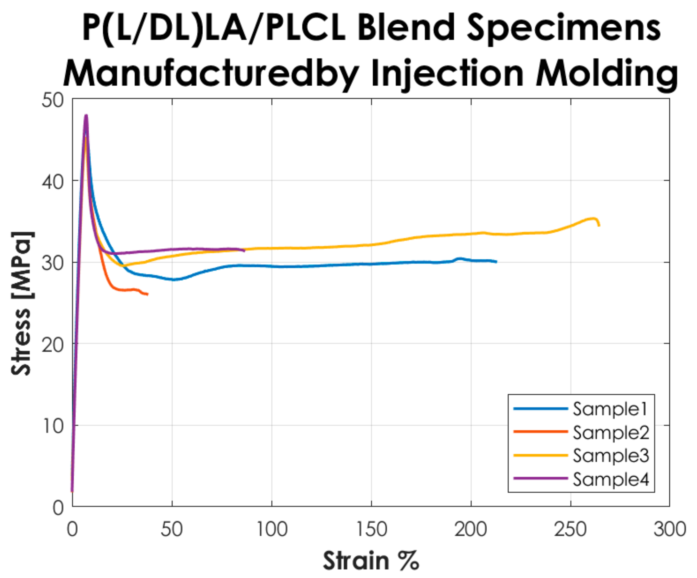 Materials 14 06381 g003