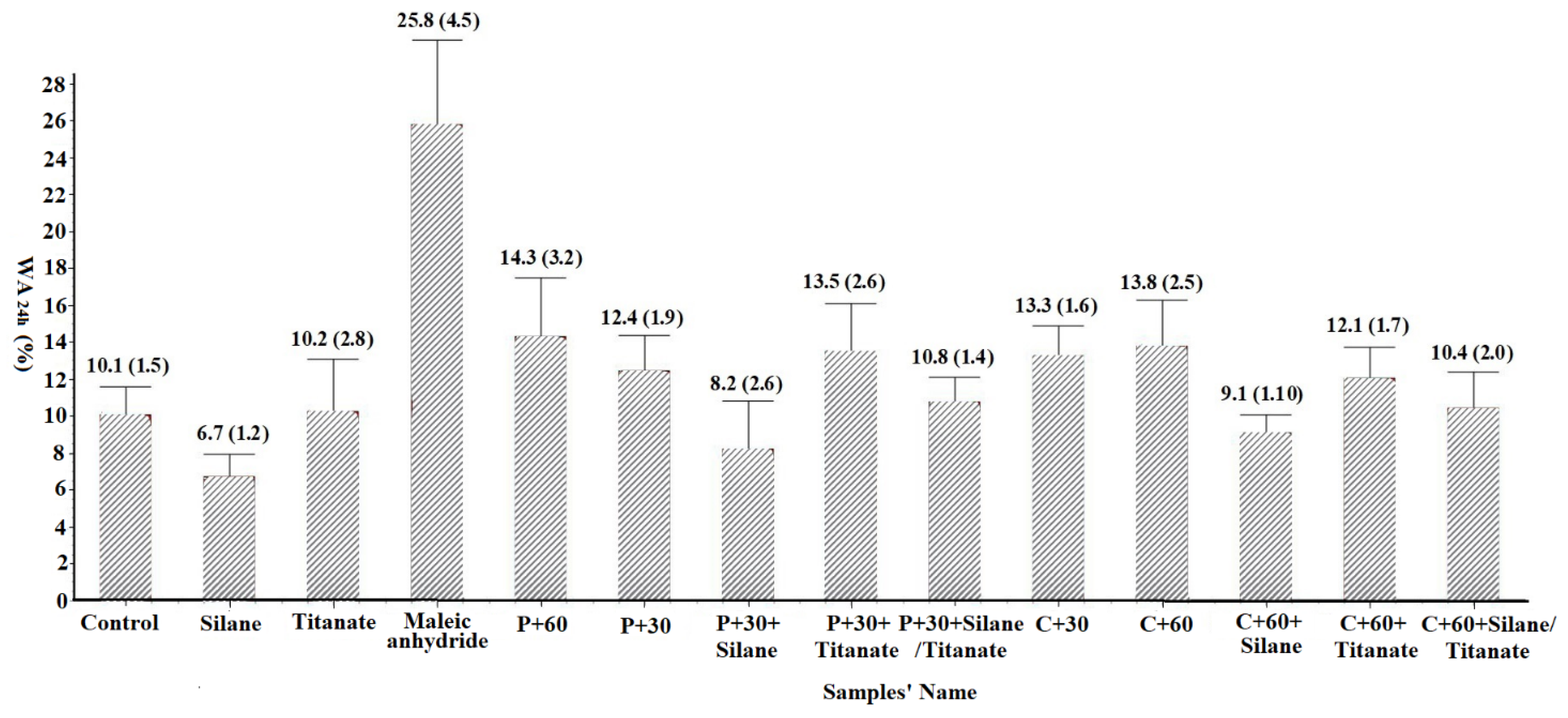 Materials 14 06384 g003