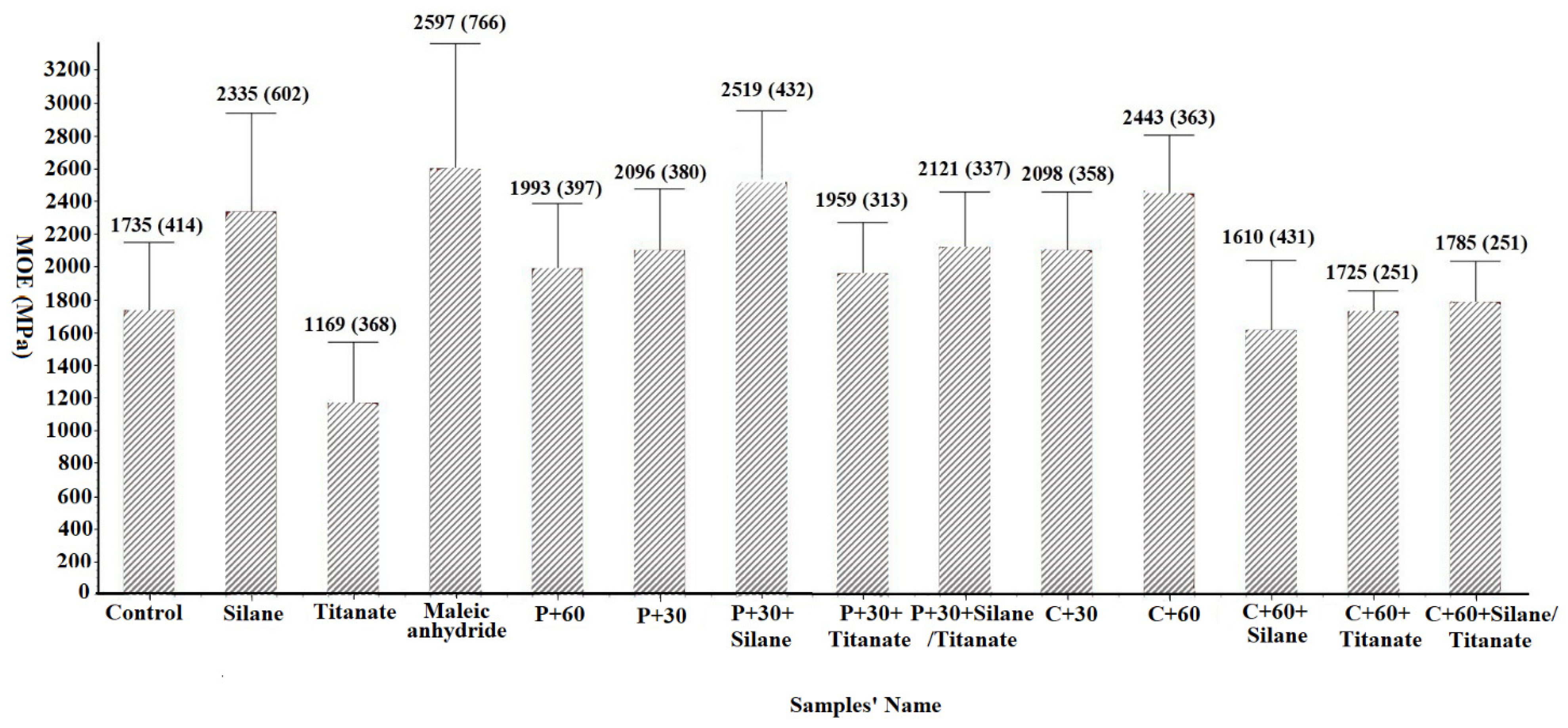 Materials 14 06384 g004