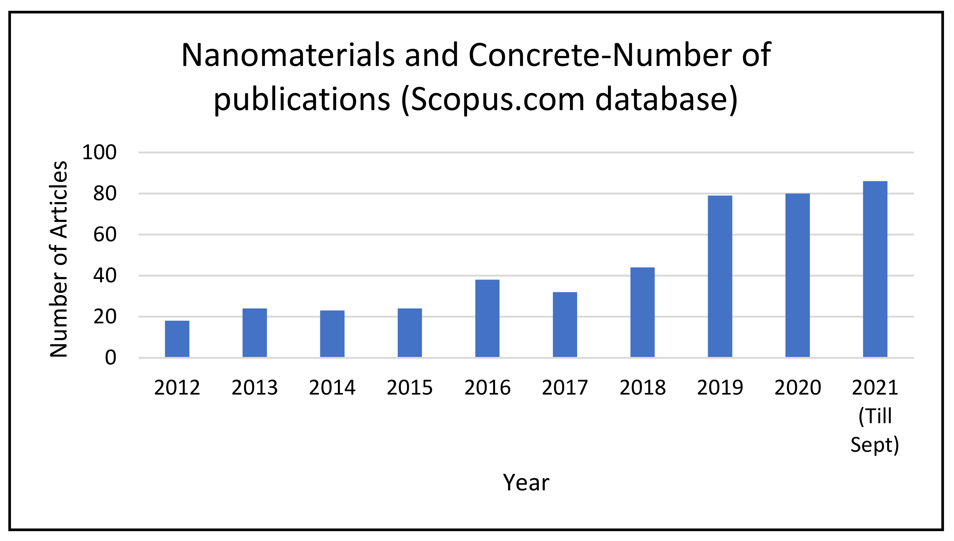 Materials 14 06387 g003 550