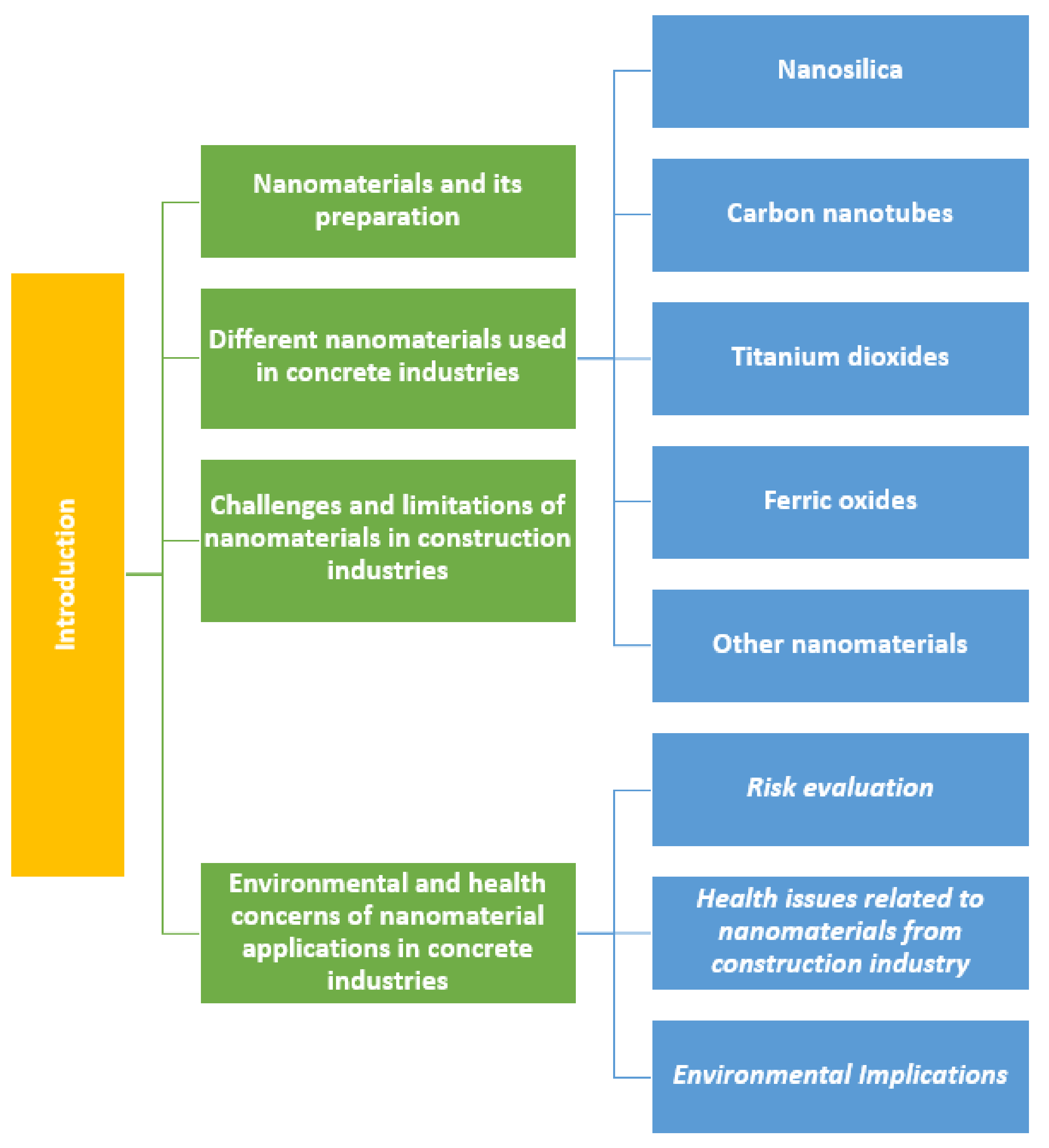 Materials 14 06387 g005 550
