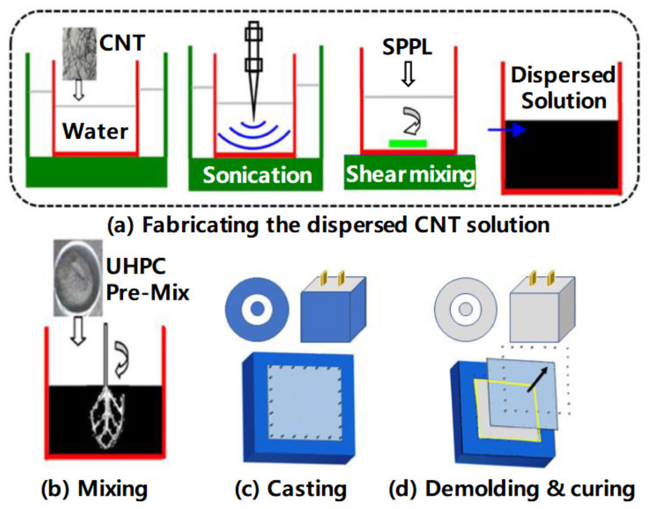 Materials 14 06387 g007 550