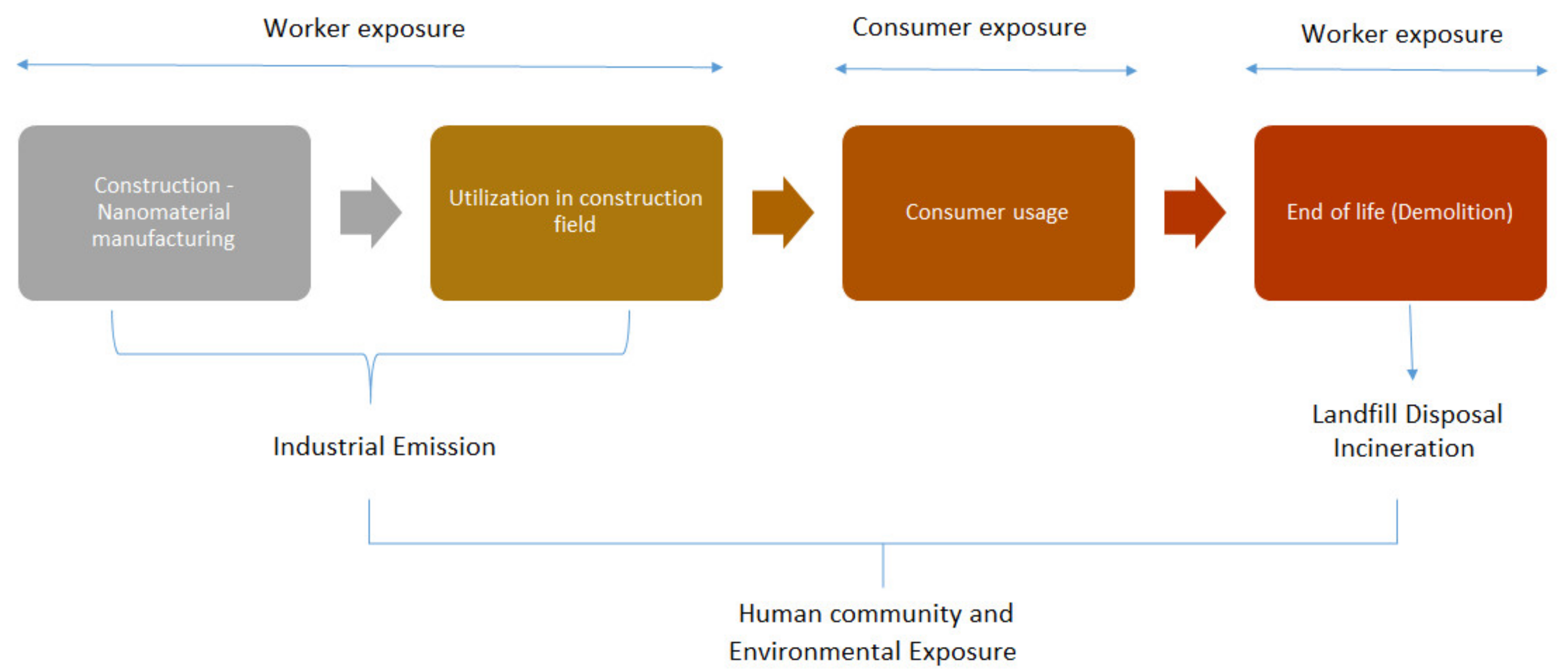 Materials 14 06387 g011 550