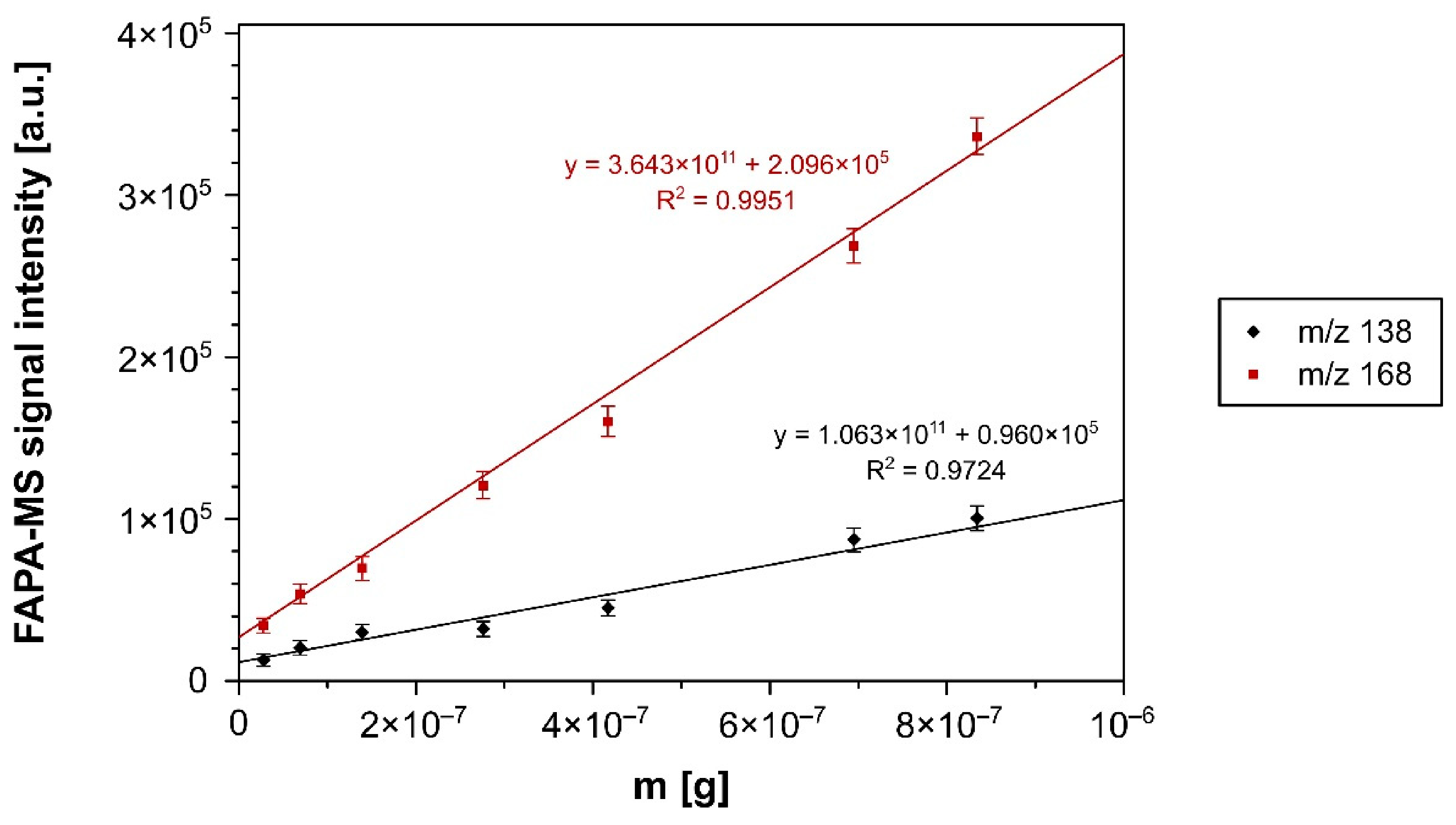 Materials 14 06388 g005