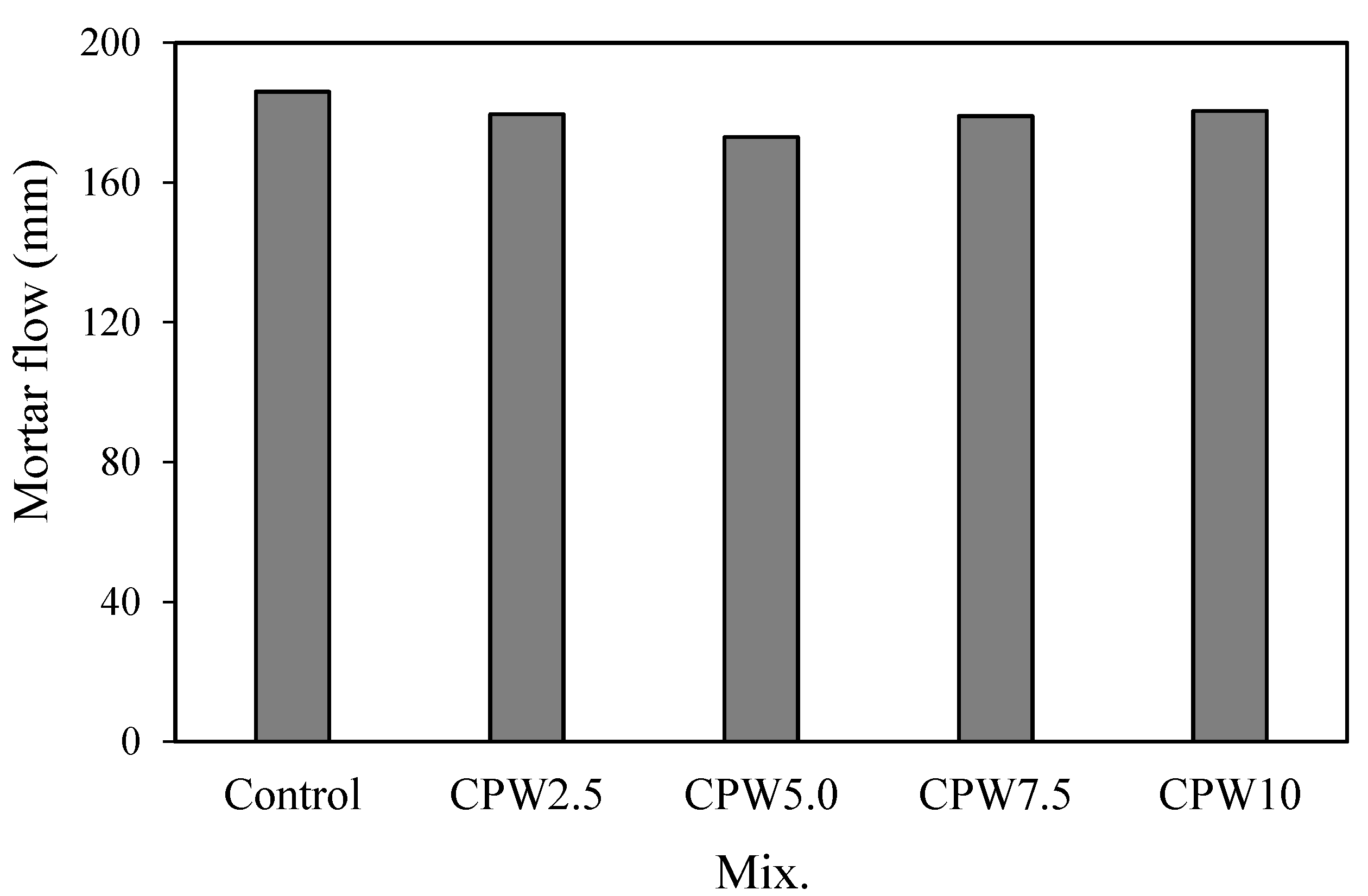 Materials 14 06395 g006