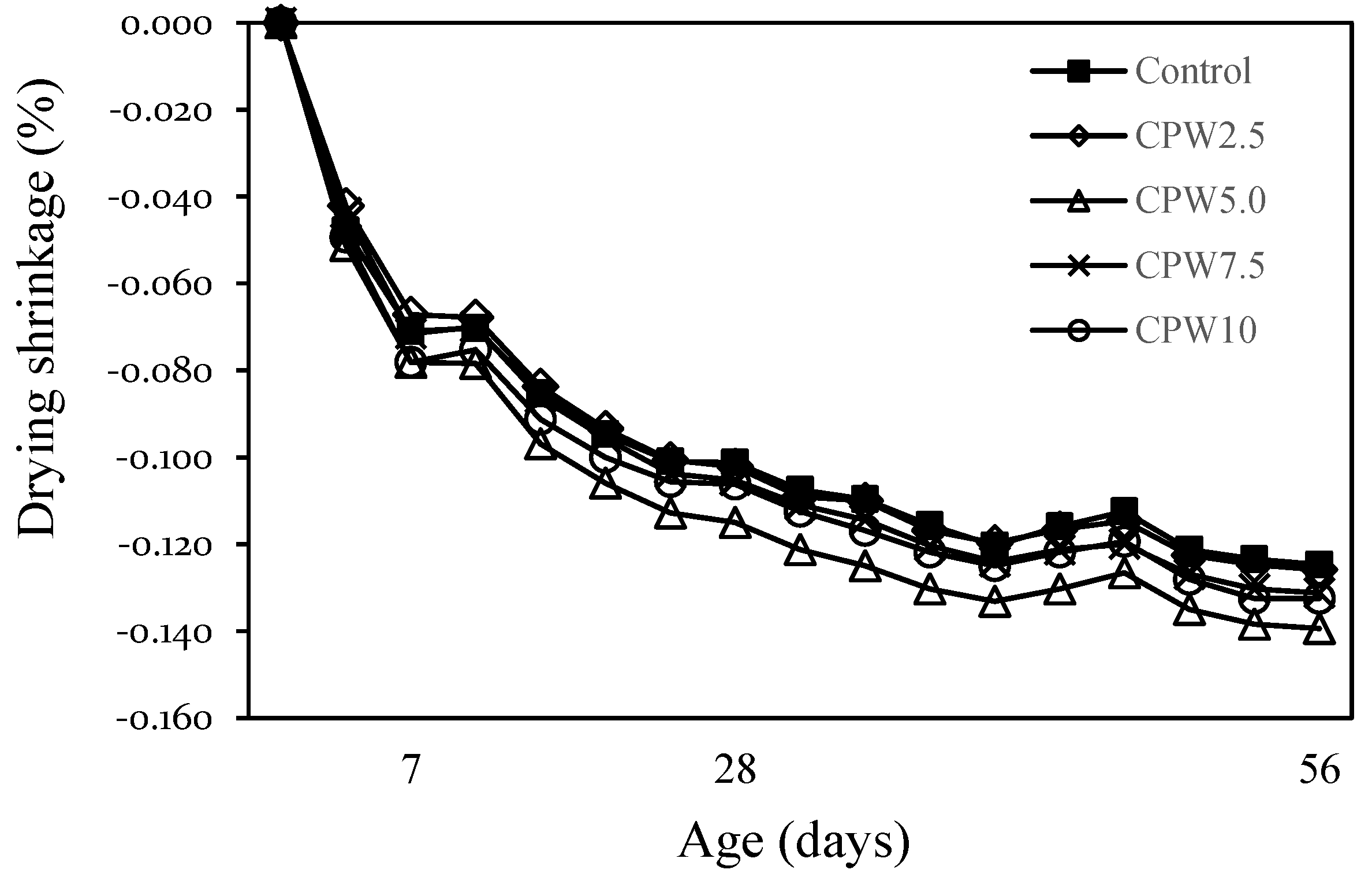 Materials 14 06395 g010