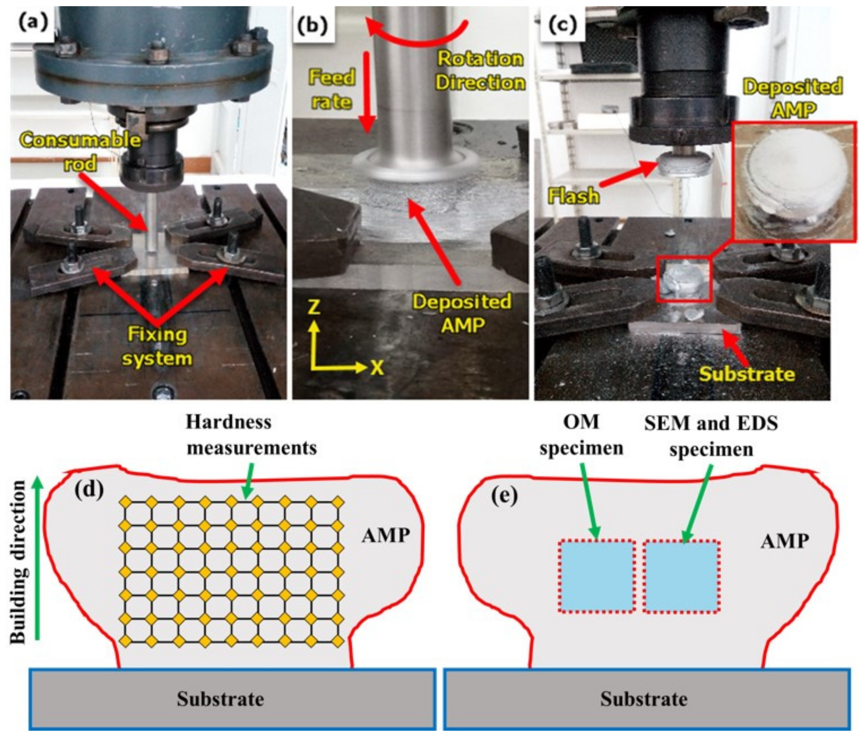 Materials 14 06396 g002