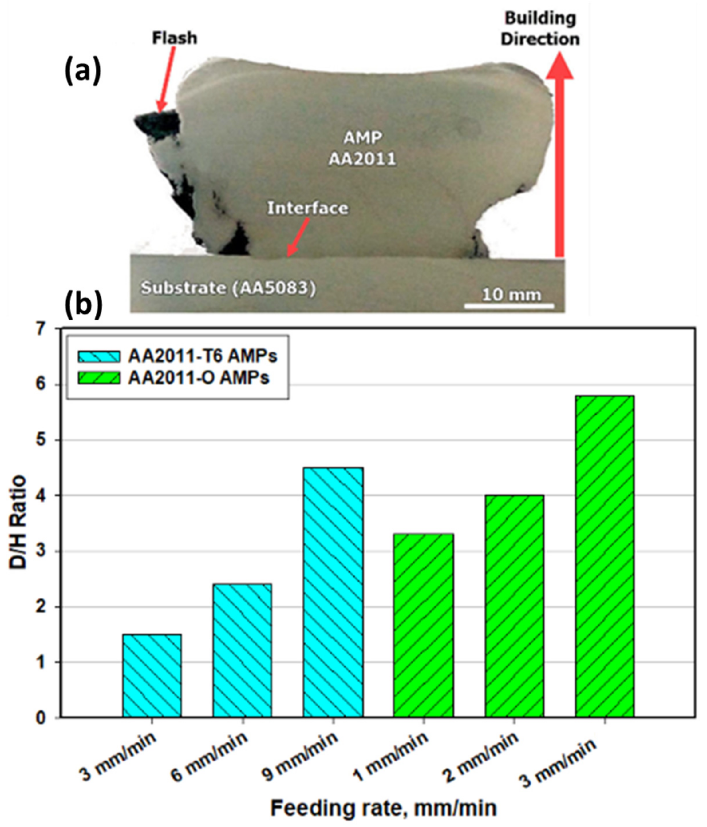 Materials 14 06396 g004