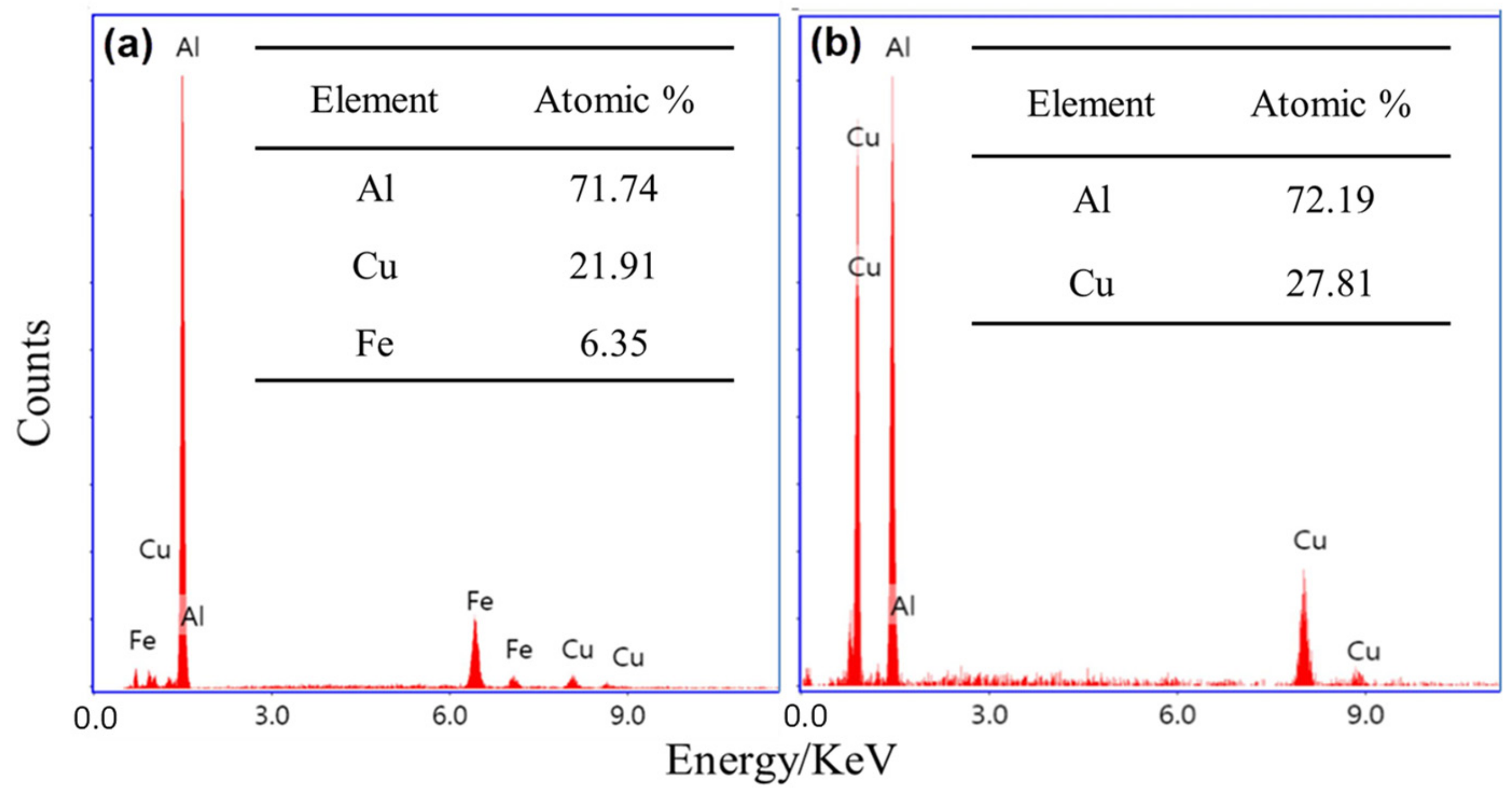 Materials 14 06396 g009