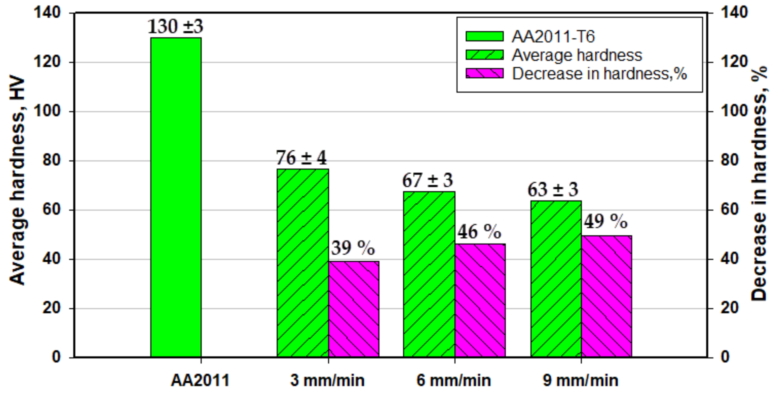 Materials 14 06396 g012