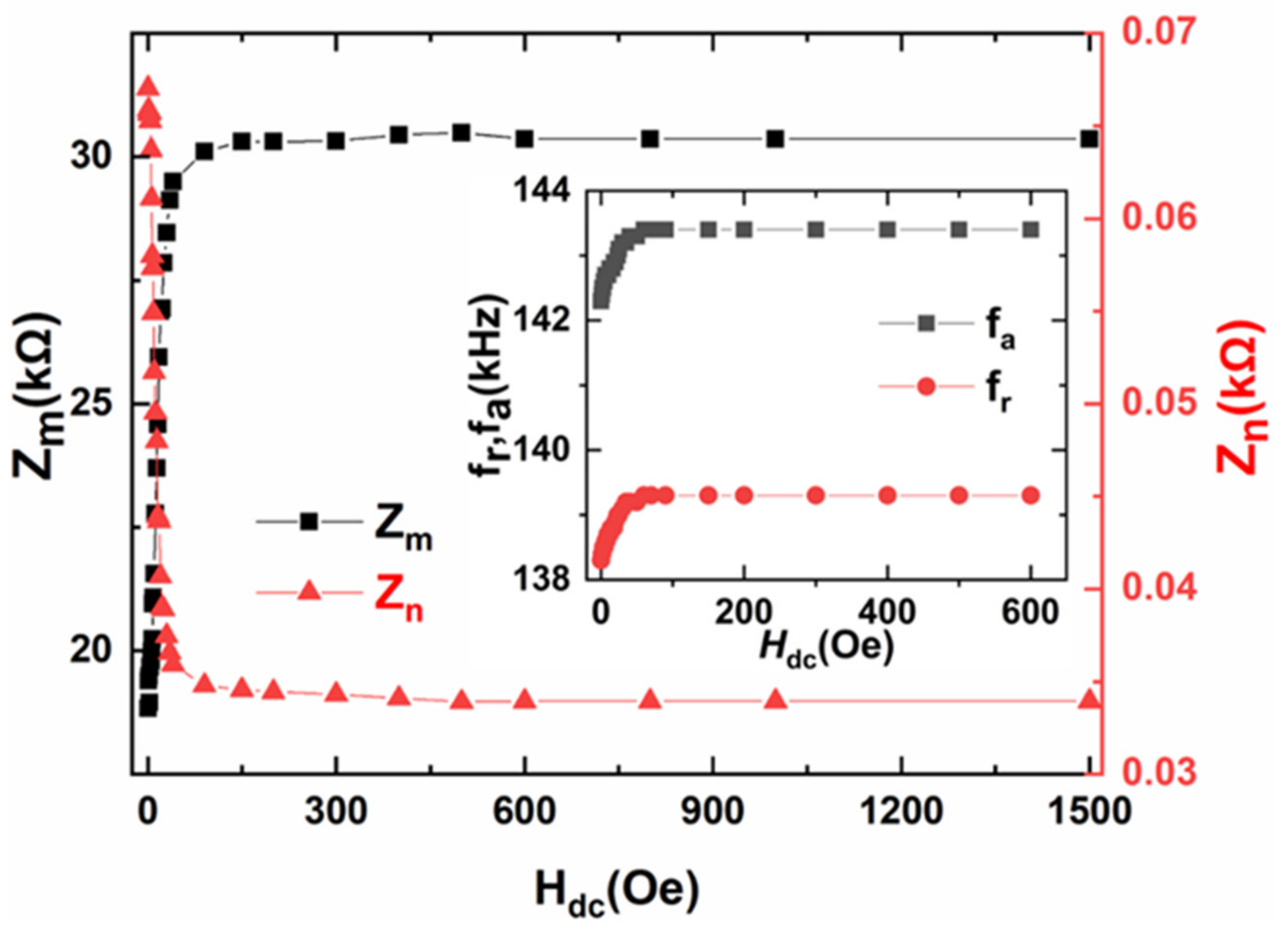 Materials 14 06397 g003