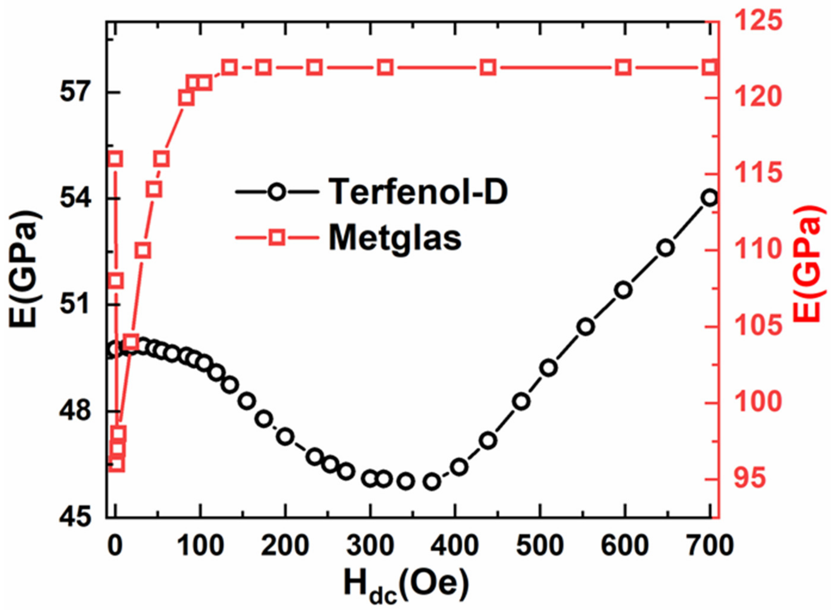 Materials 14 06397 g005