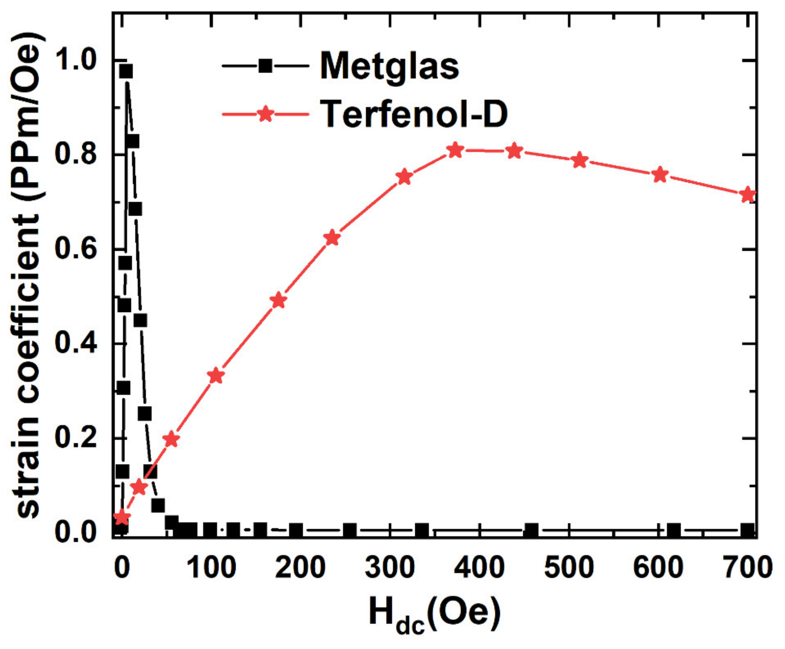 Materials 14 06397 g006