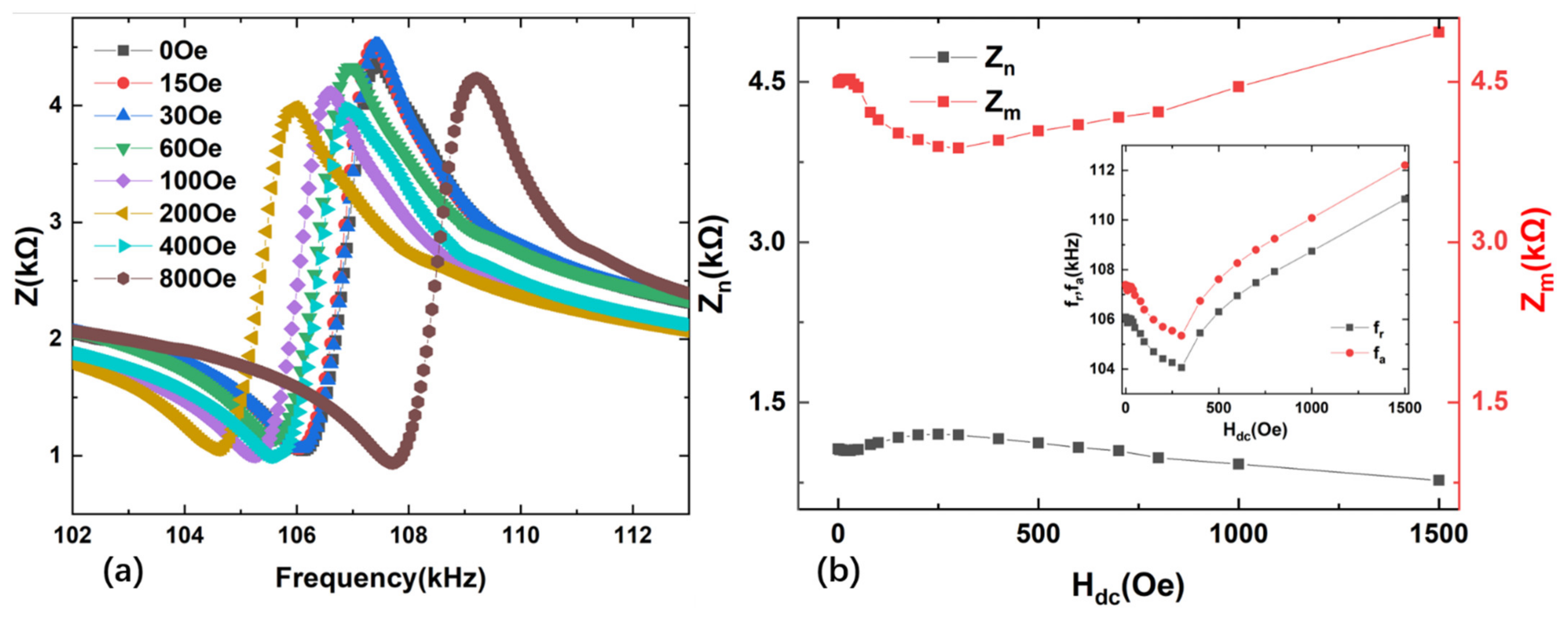 Materials 14 06397 g007