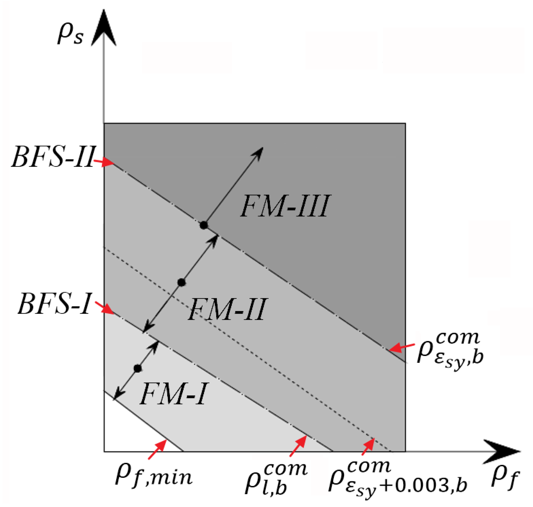 Materials 14 06400 g002 550