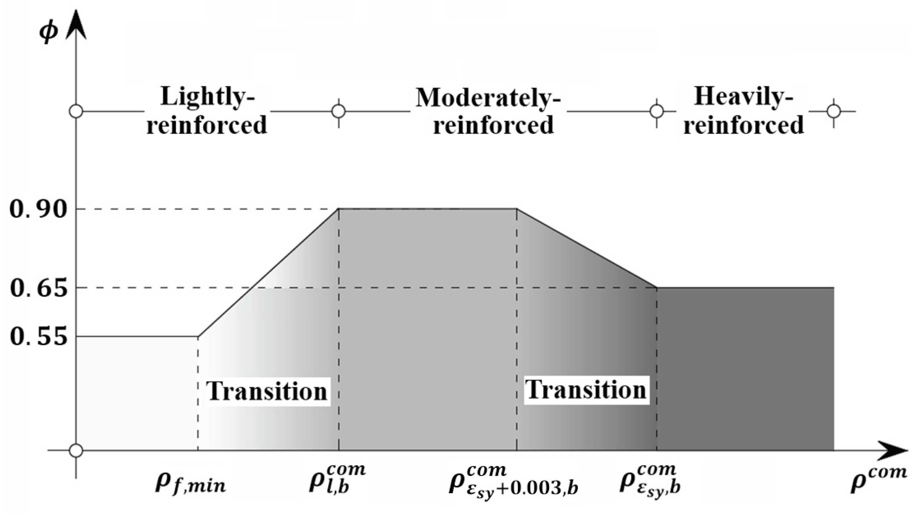Materials 14 06400 g008 550