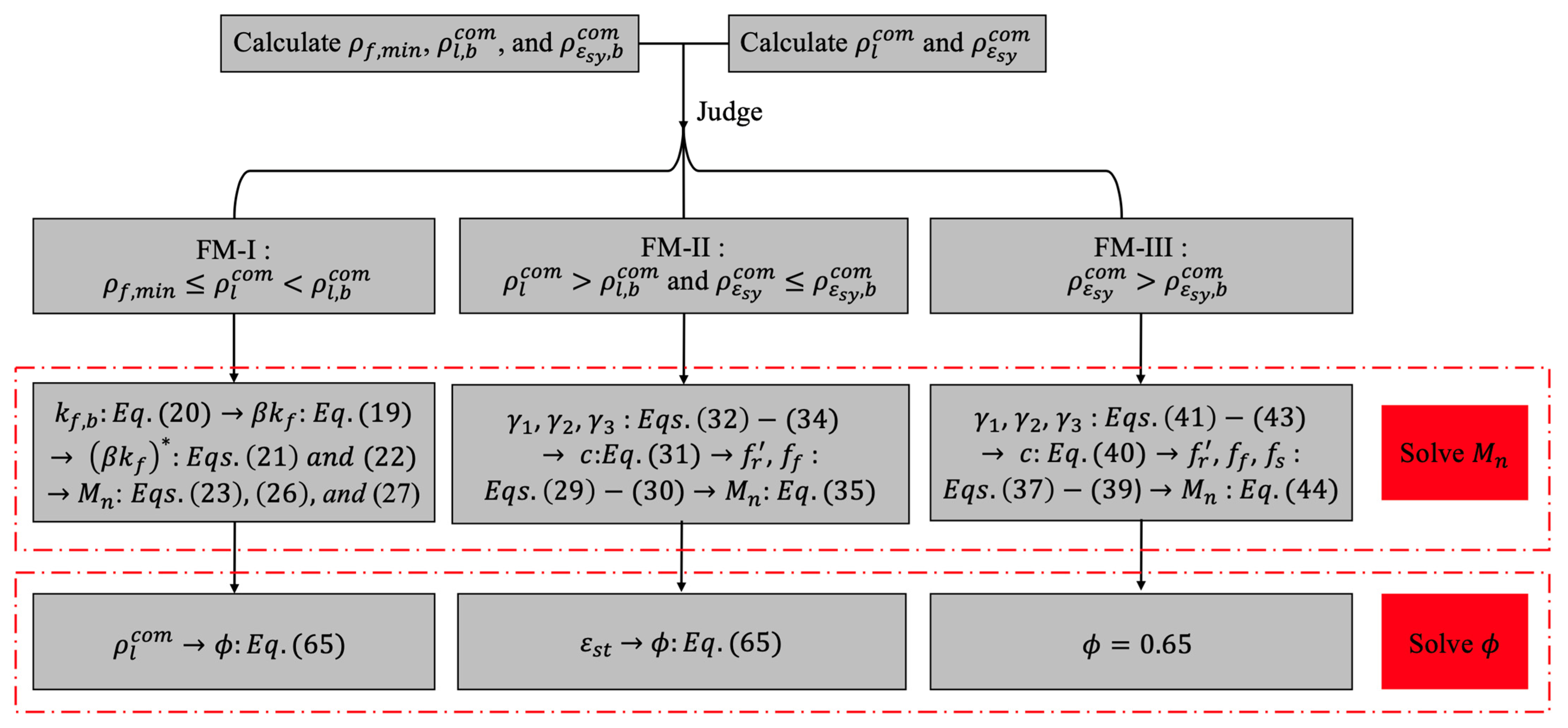 Materials 14 06400 g009 550
