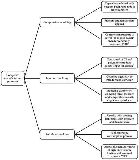 A Modeling Framework for the Thermoforming of Carbon Fiber