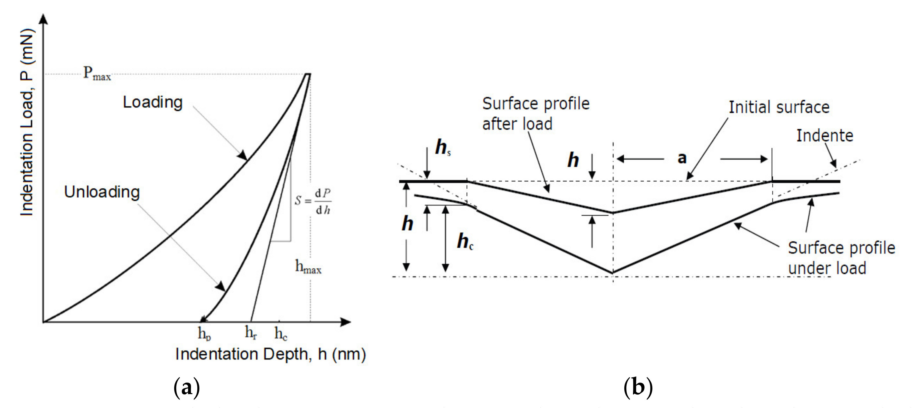 Materials 14 06407 g002 550