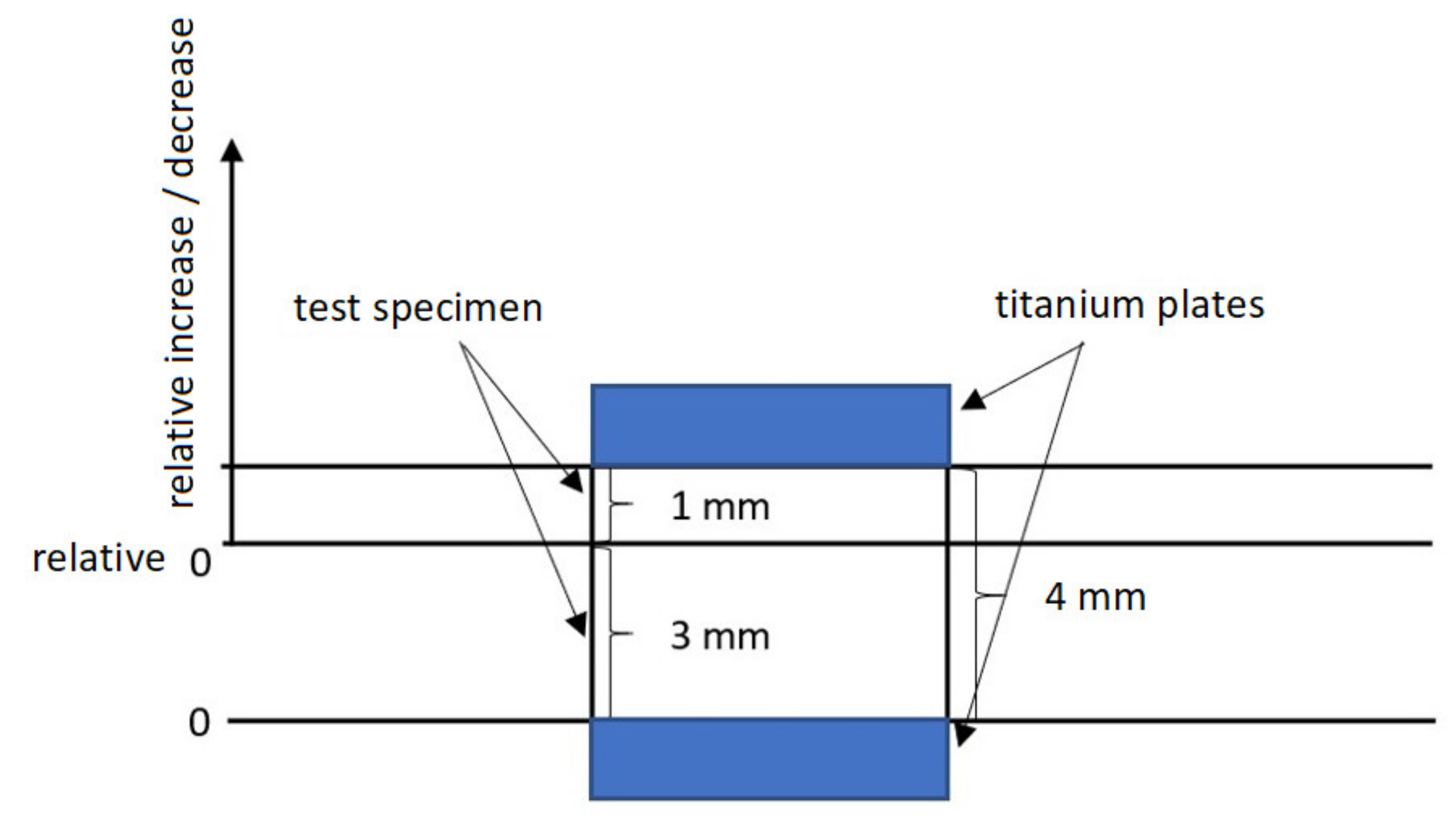 Materials 14 06407 g003 550