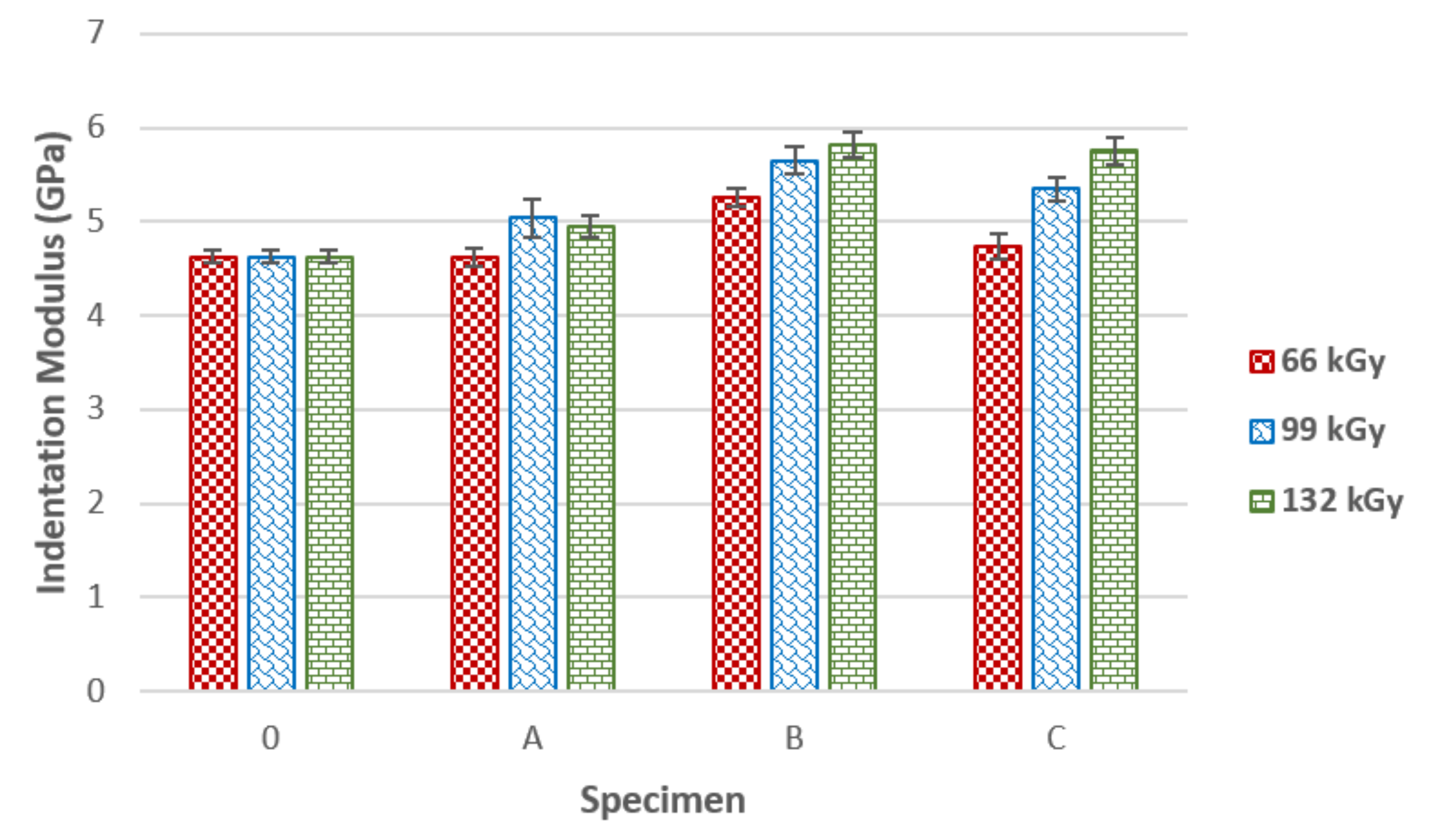 Materials 14 06407 g005 550