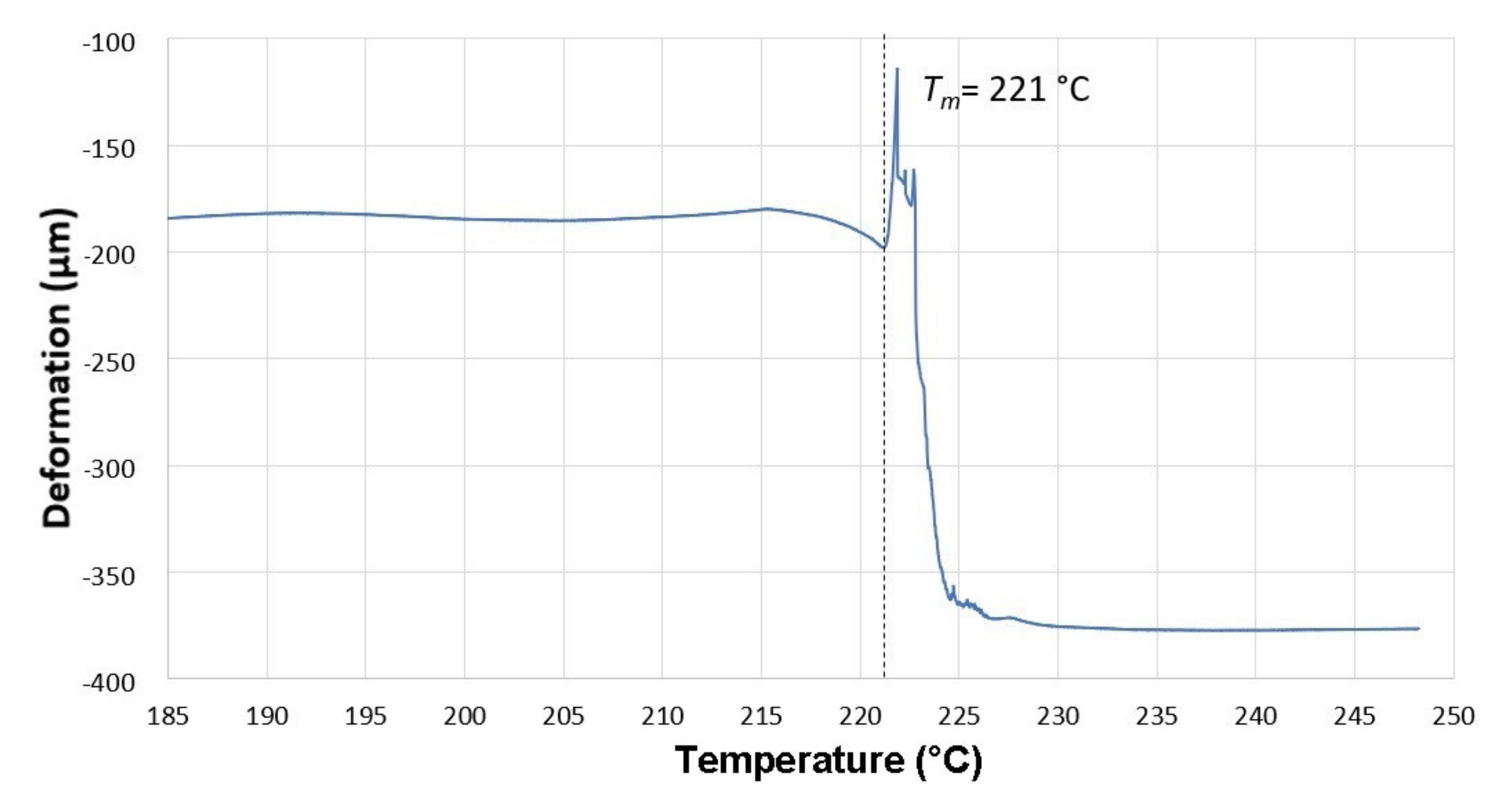 Materials 14 06407 g006 550